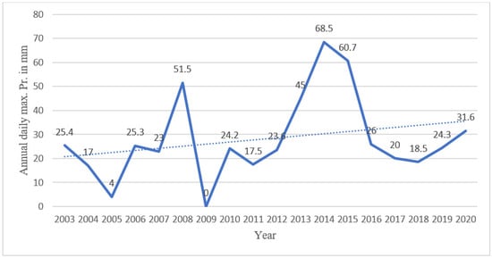 Architecture 02 00039 g0a10