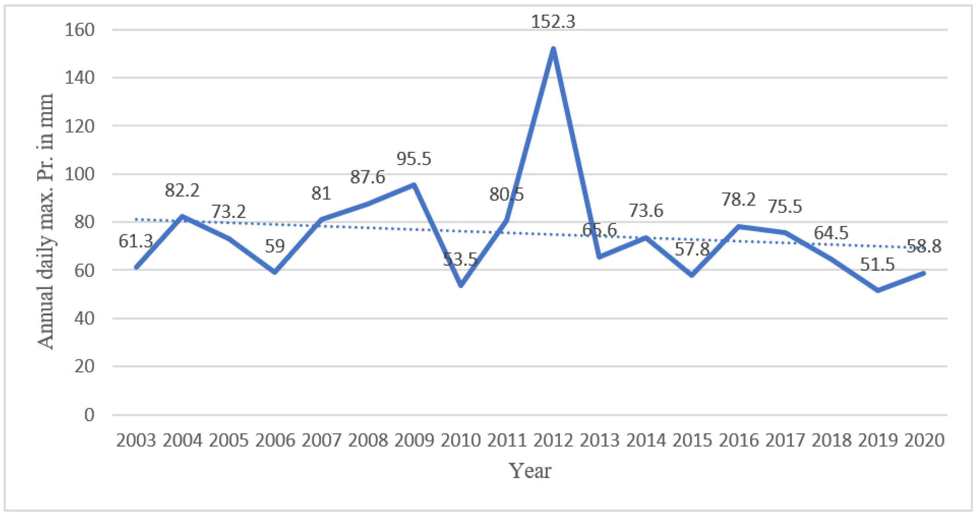 Architecture 02 00039 g0a11