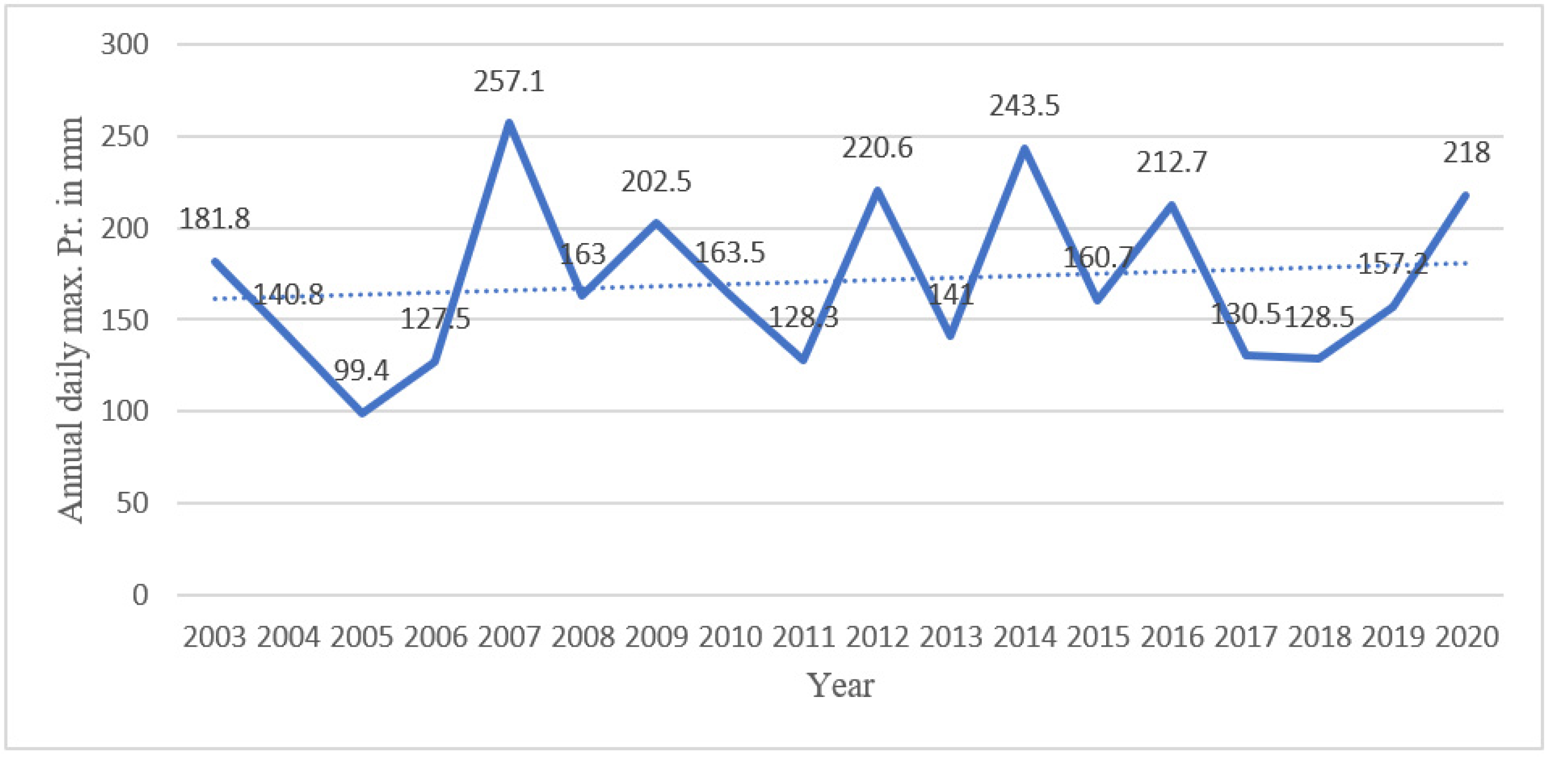 Architecture 02 00039 g0a12