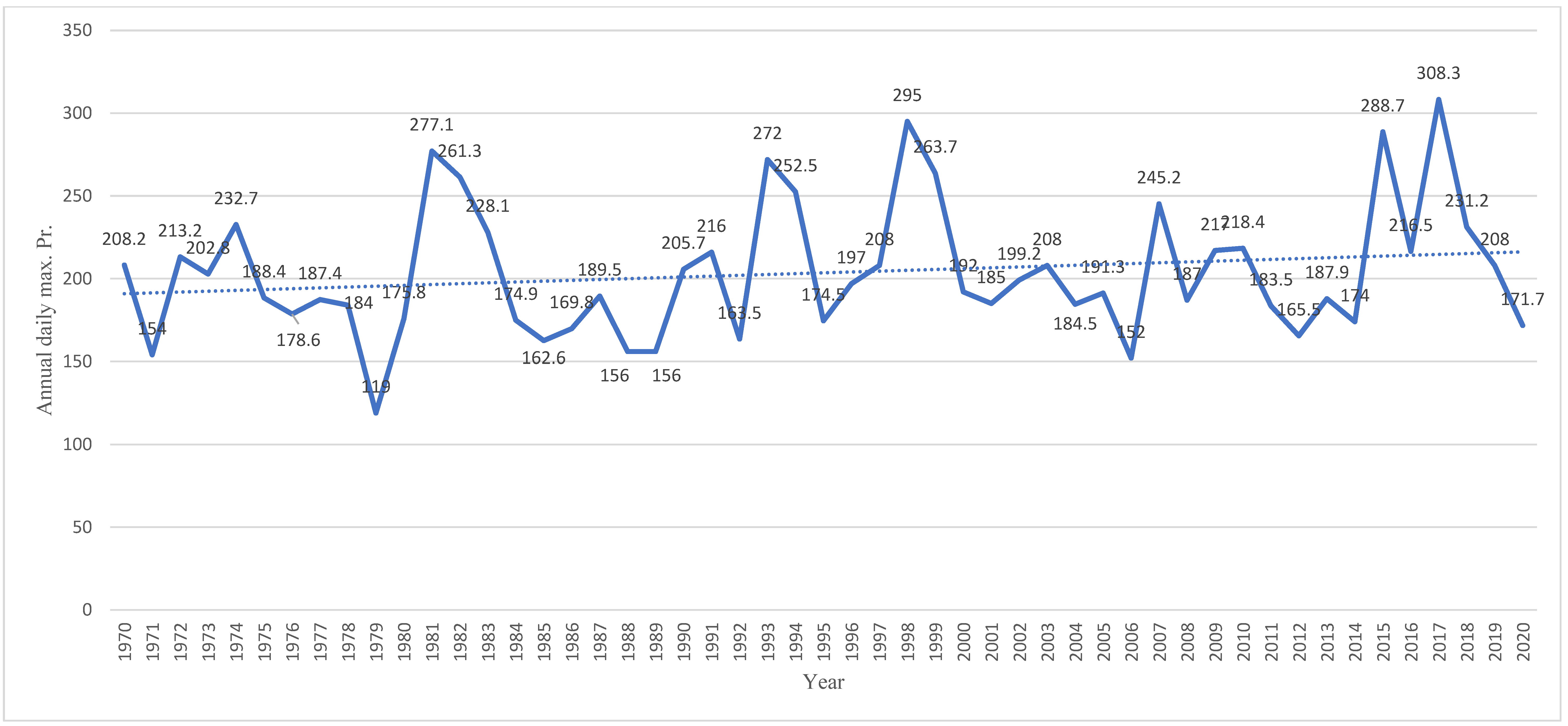 Architecture 02 00039 g0a14