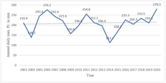 Architecture 02 00039 g0a3