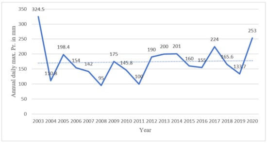Architecture 02 00039 g0a4