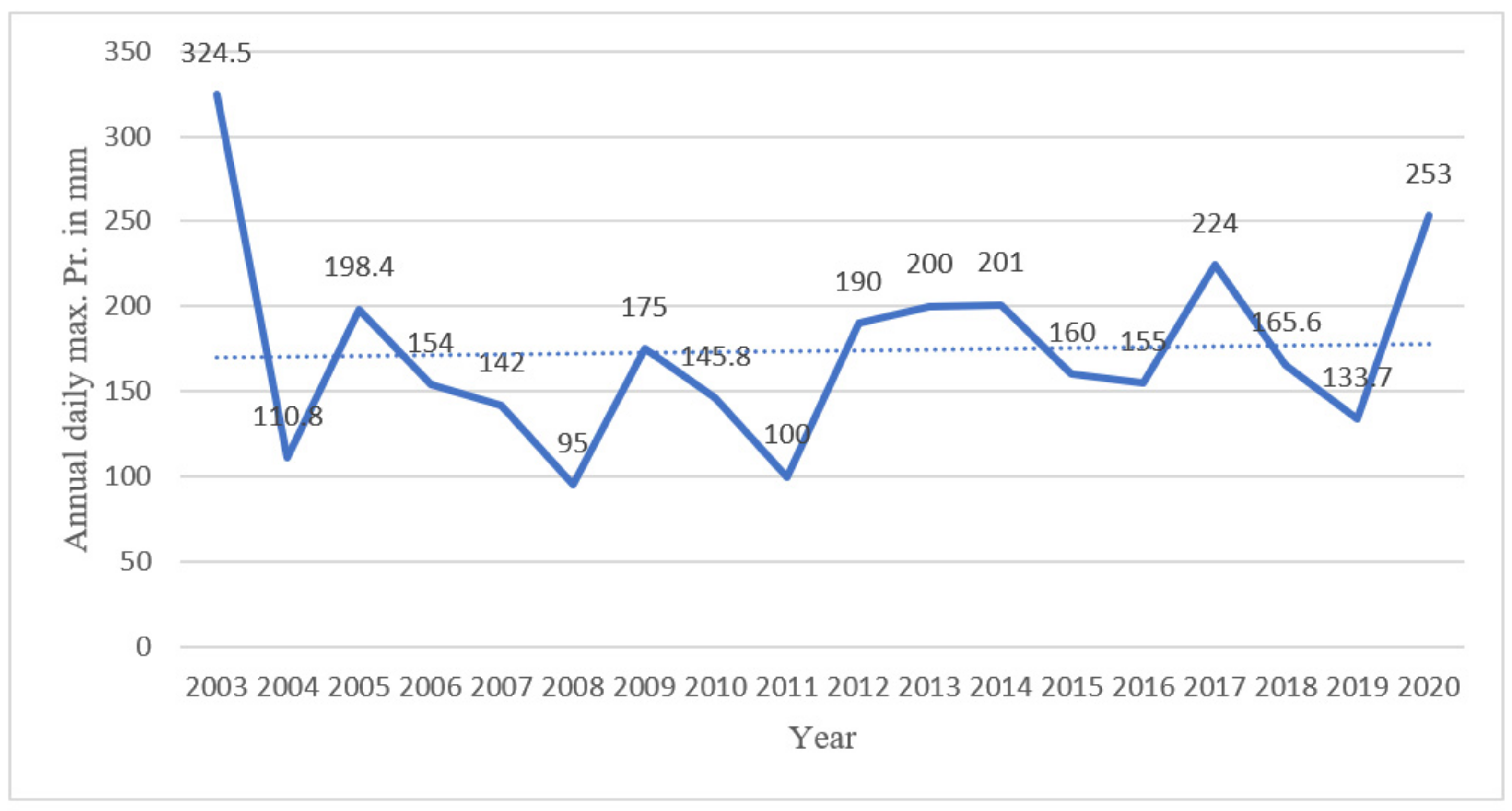 Architecture 02 00039 g0a4