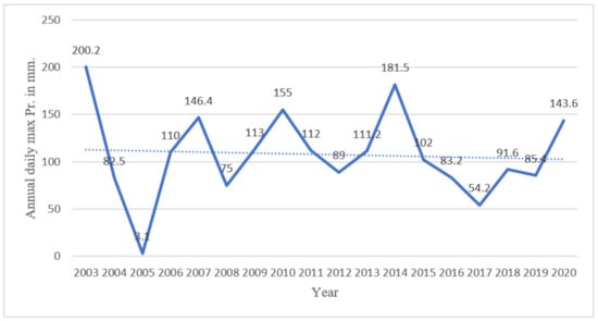 Architecture 02 00039 g0a5