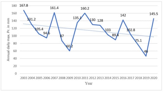 Architecture 02 00039 g0a6