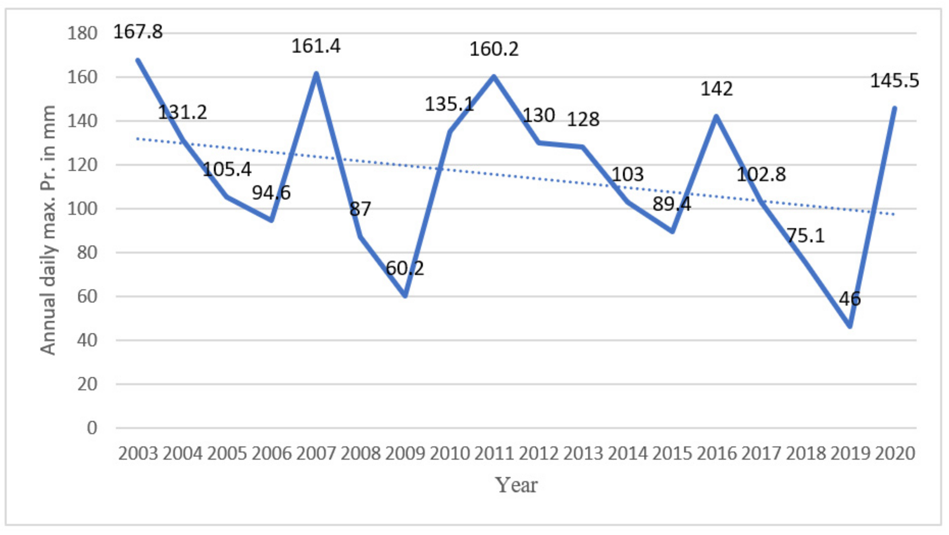 Architecture 02 00039 g0a6