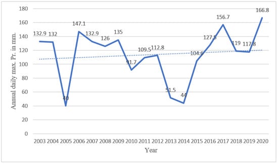 Architecture 02 00039 g0a7