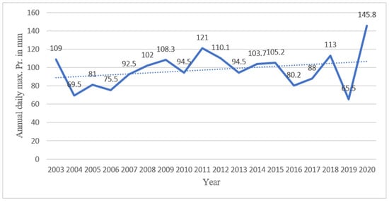 Architecture 02 00039 g0a8