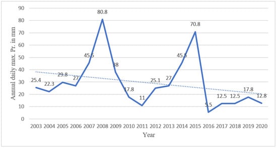 Architecture 02 00039 g0a9