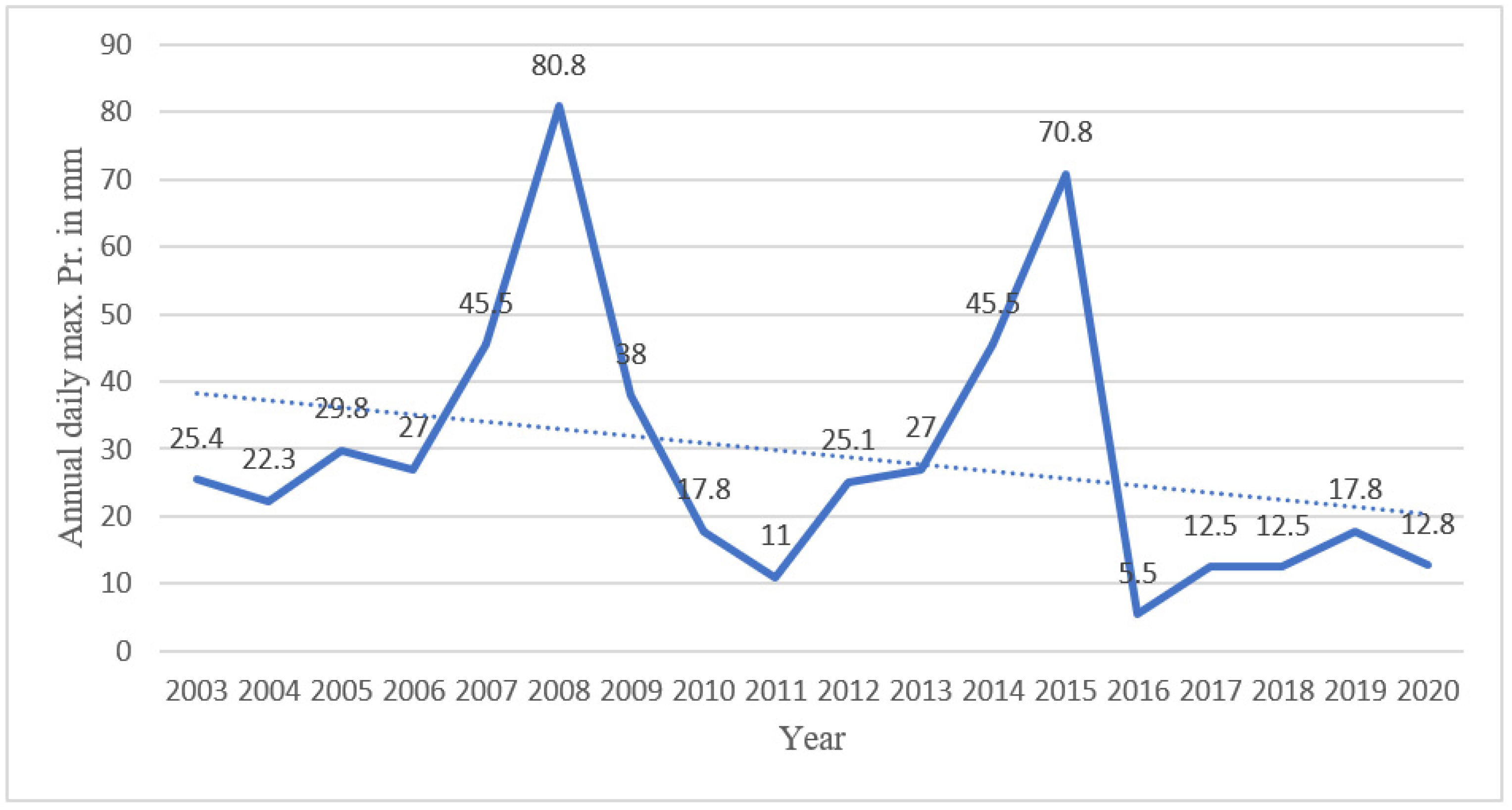 Architecture 02 00039 g0a9