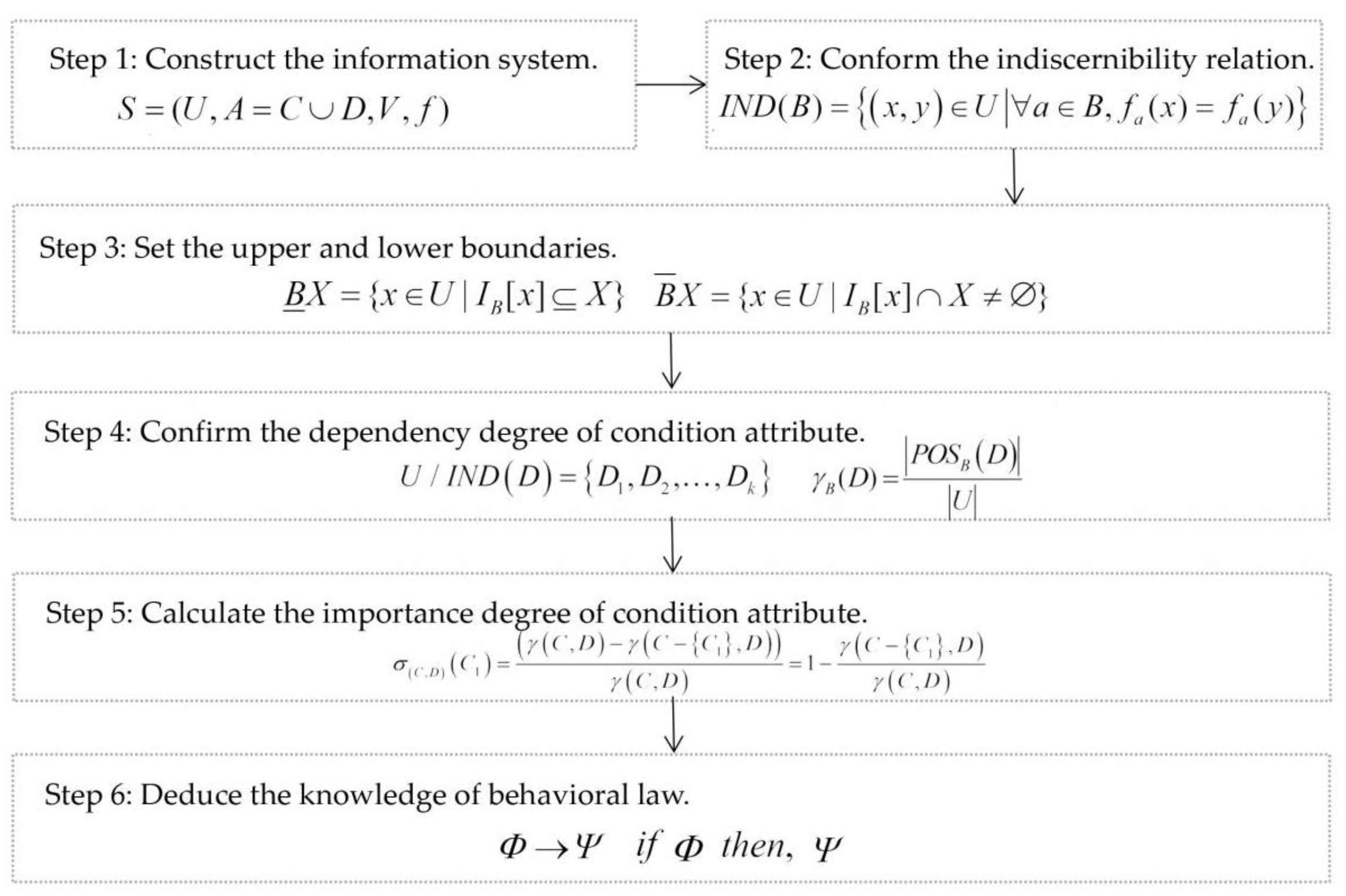 Architecture 03 00009 g001 Architecture 03 00009 g001