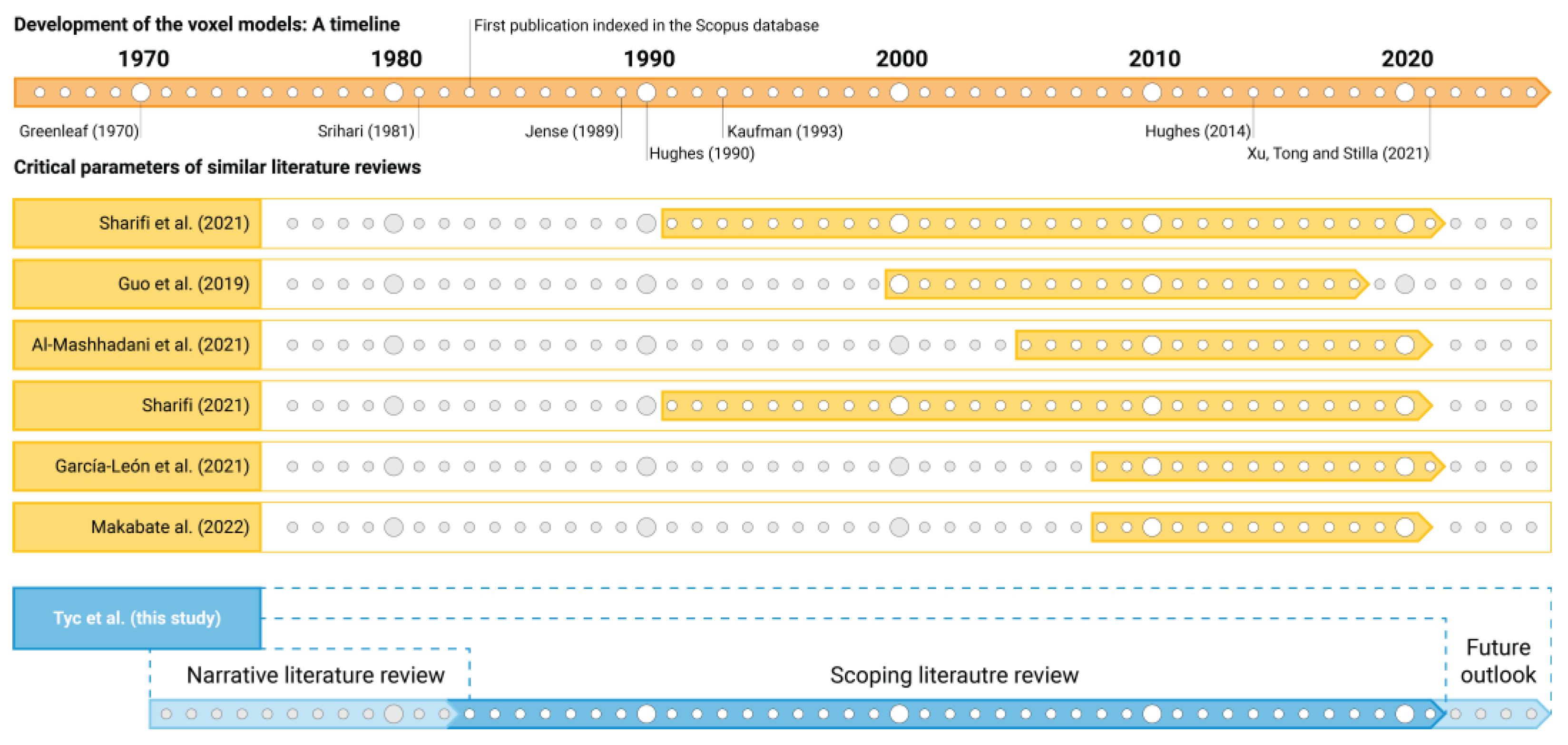 Architecture 03 00010 g001