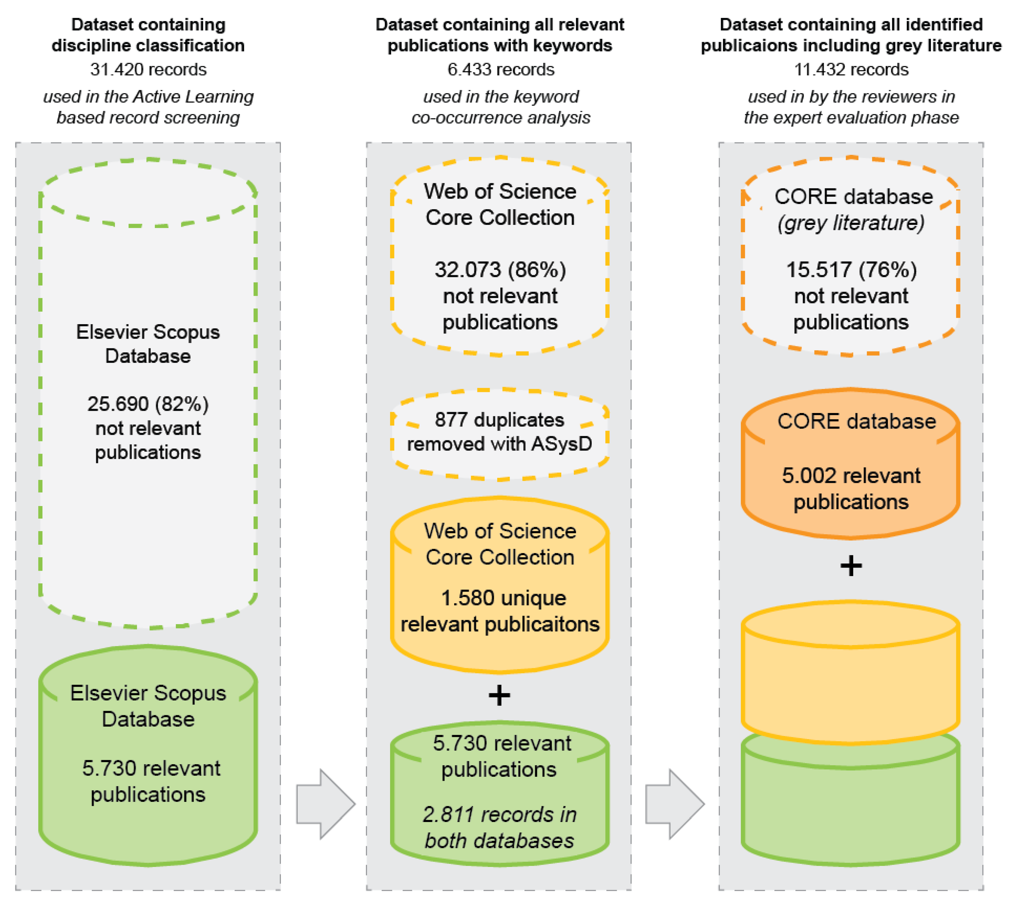 Architecture 03 00010 g002