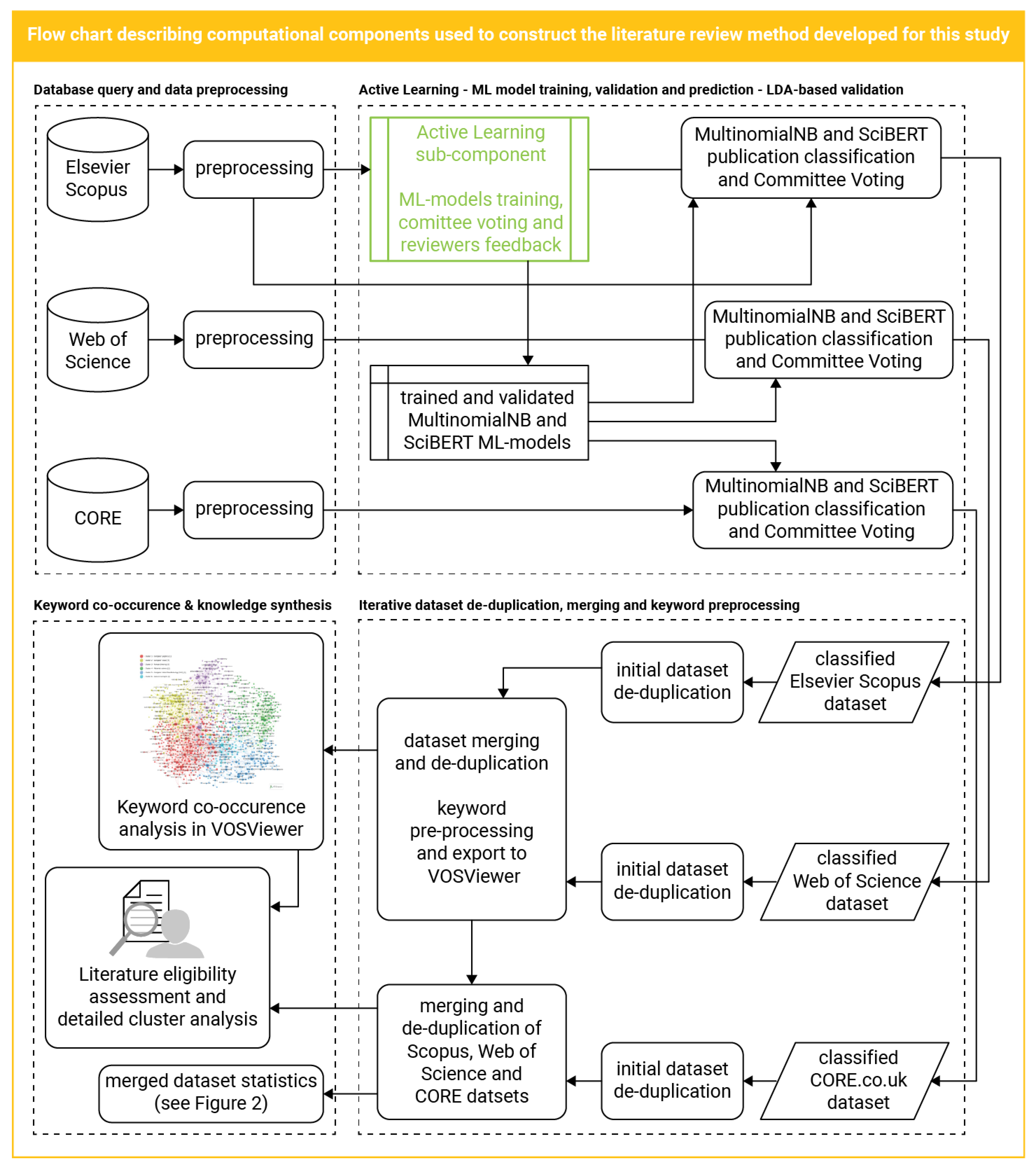 Architecture 03 00010 g004