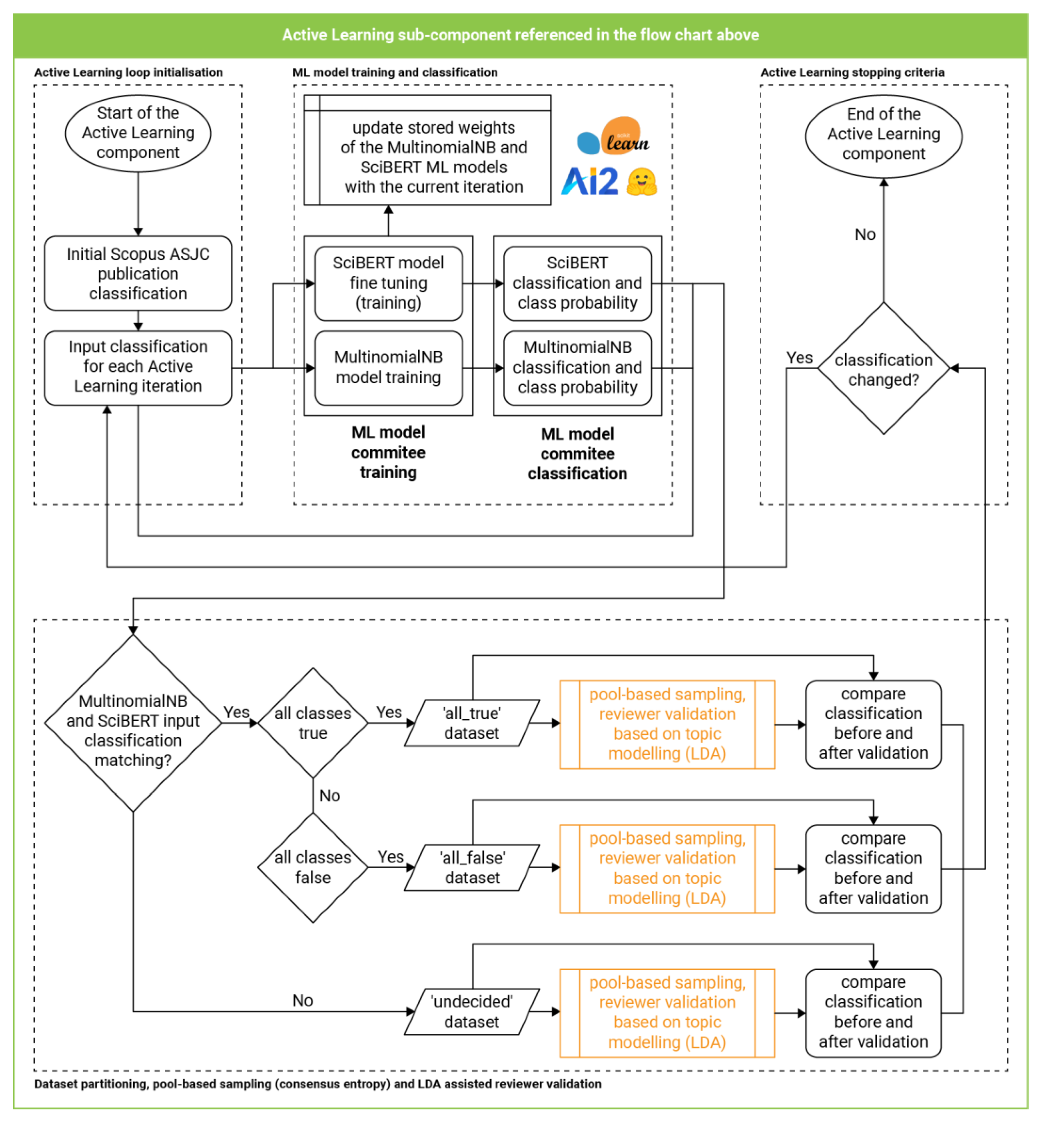 Architecture 03 00010 g005