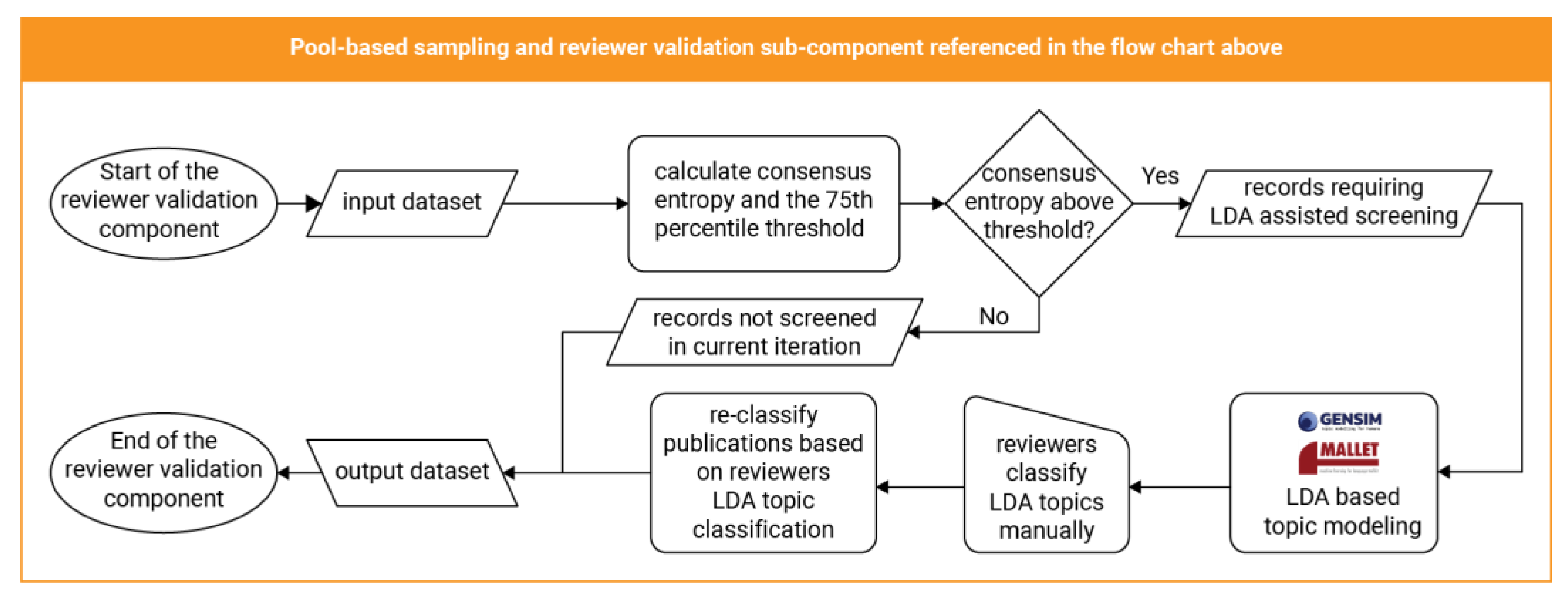 Architecture 03 00010 g006