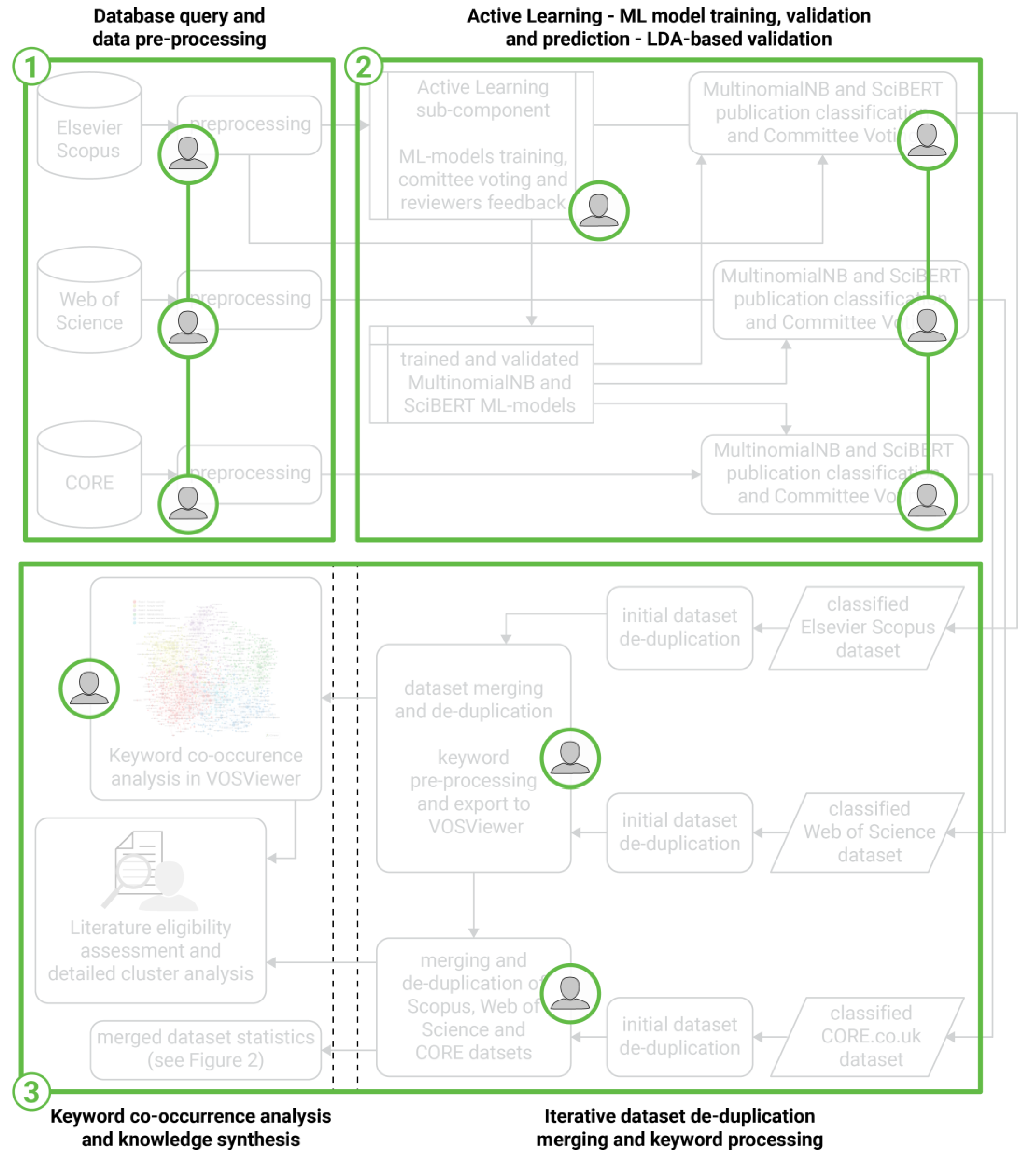 Architecture 03 00010 g008