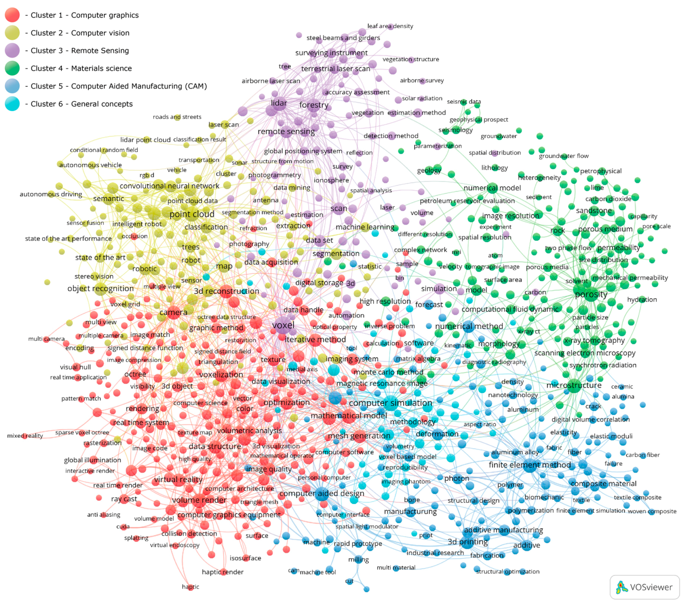 Architecture 03 00010 g010