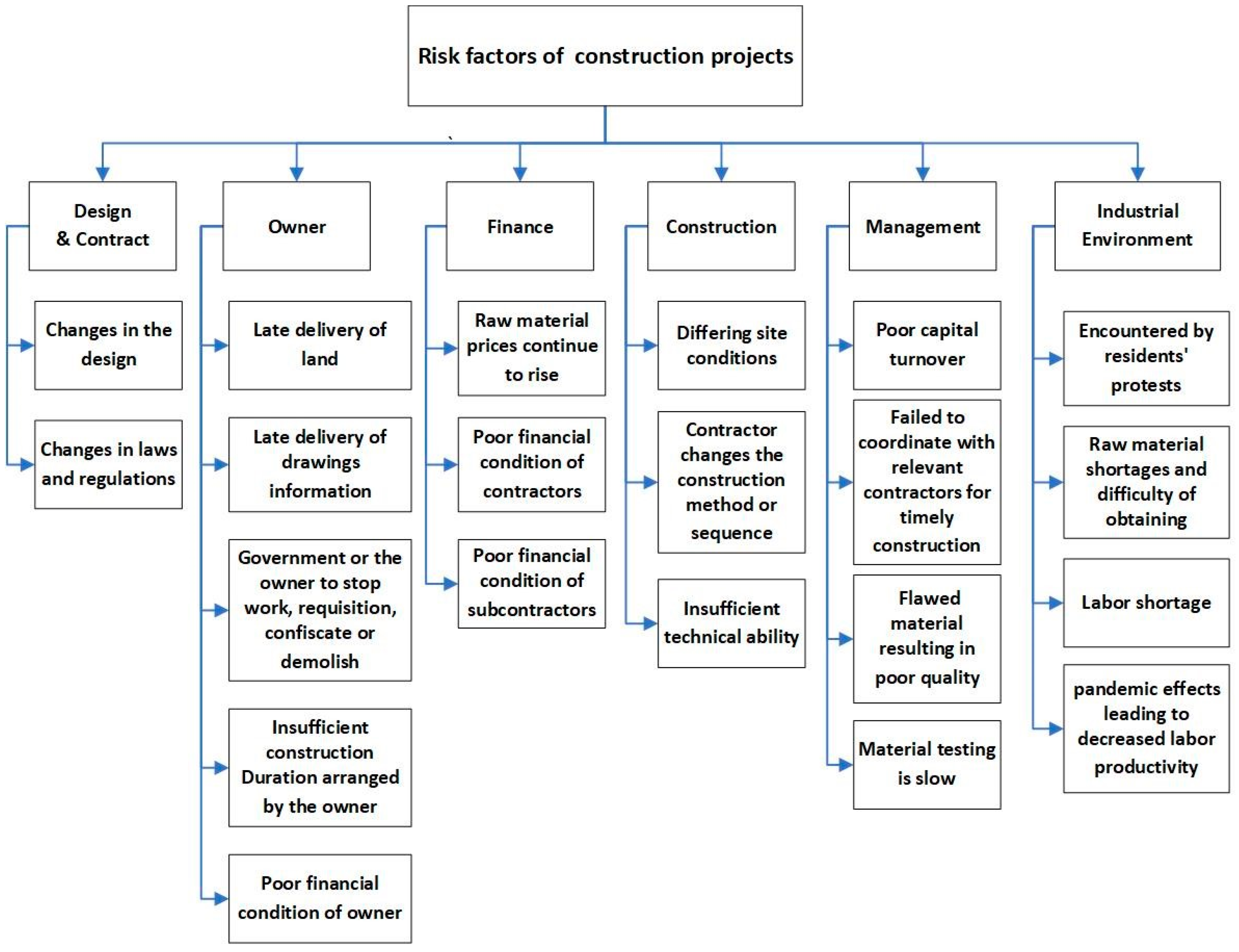 Architecture 03 00011 g002