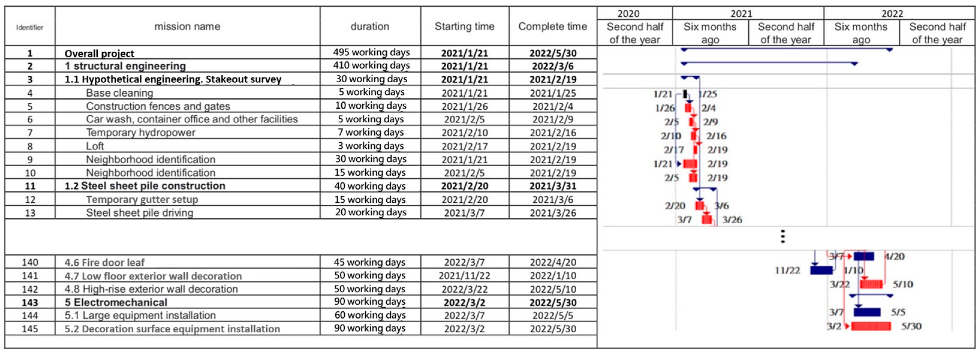 Architecture 03 00011 g003