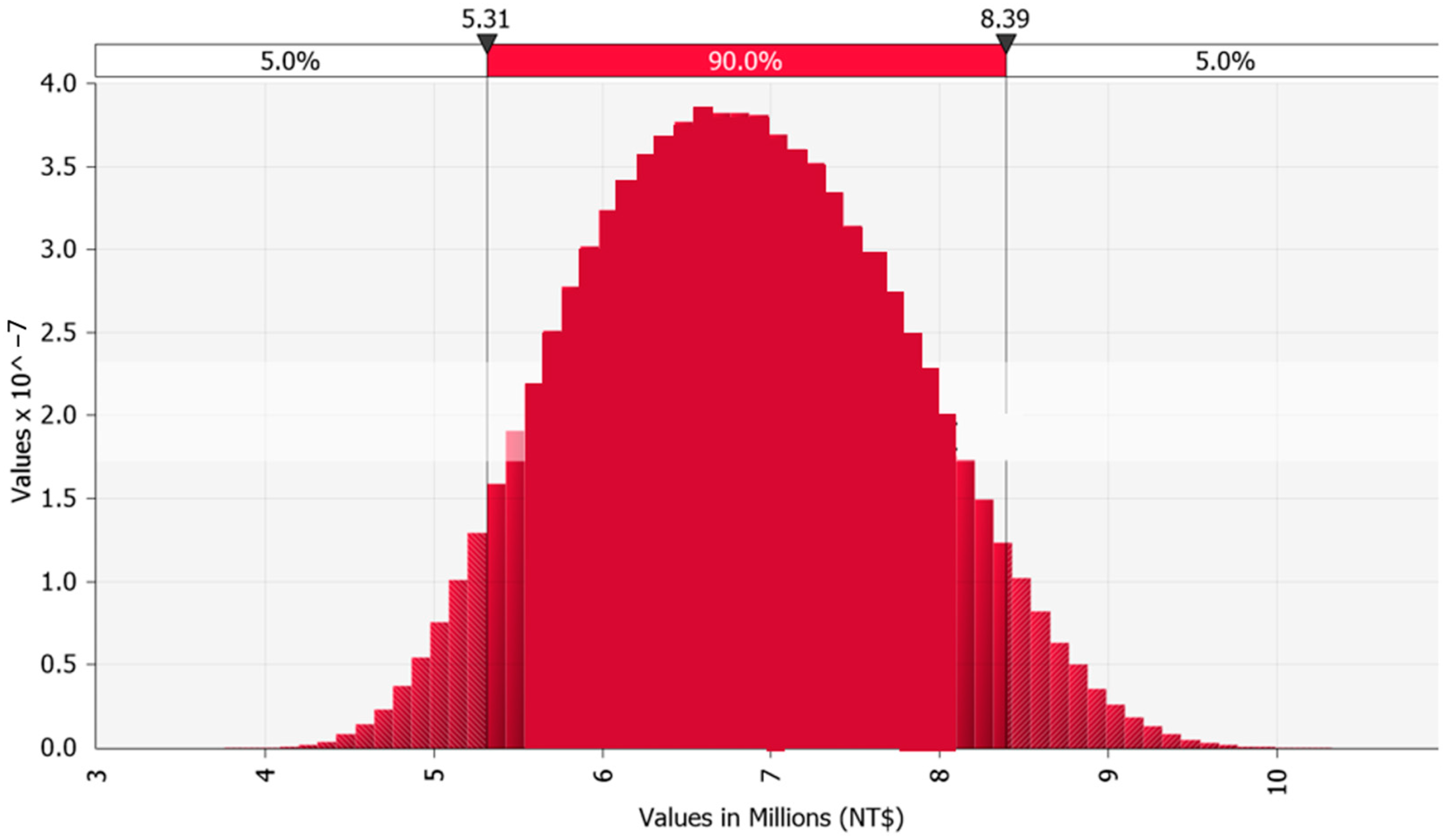 Architecture 03 00011 g006