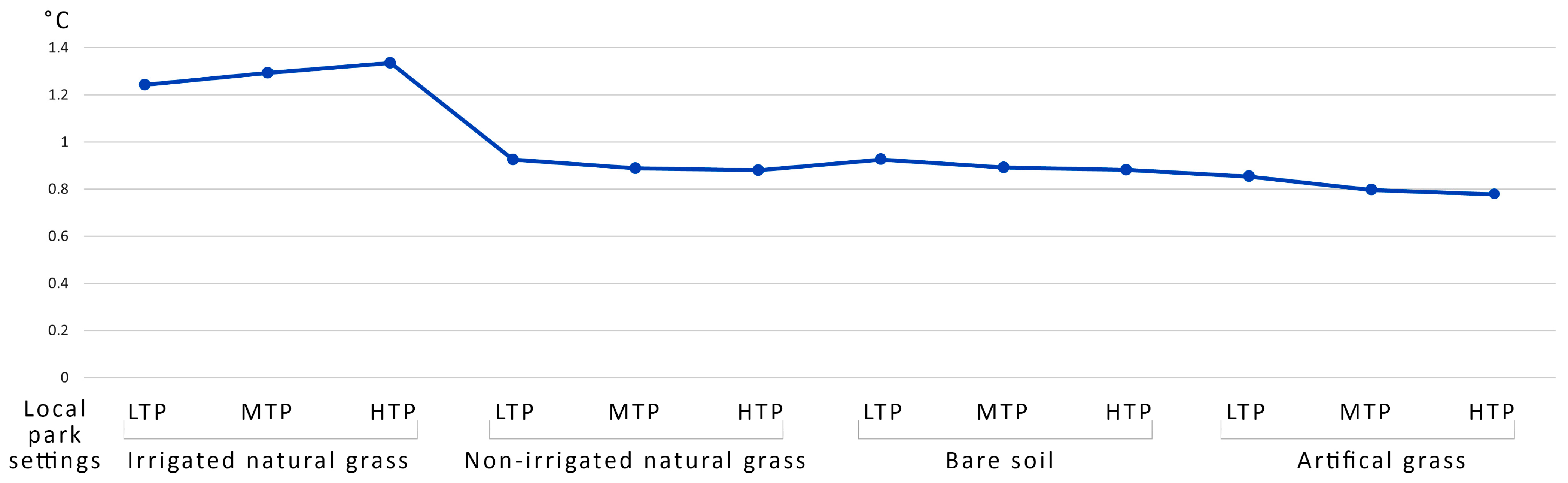 Architecture 03 00012 g002