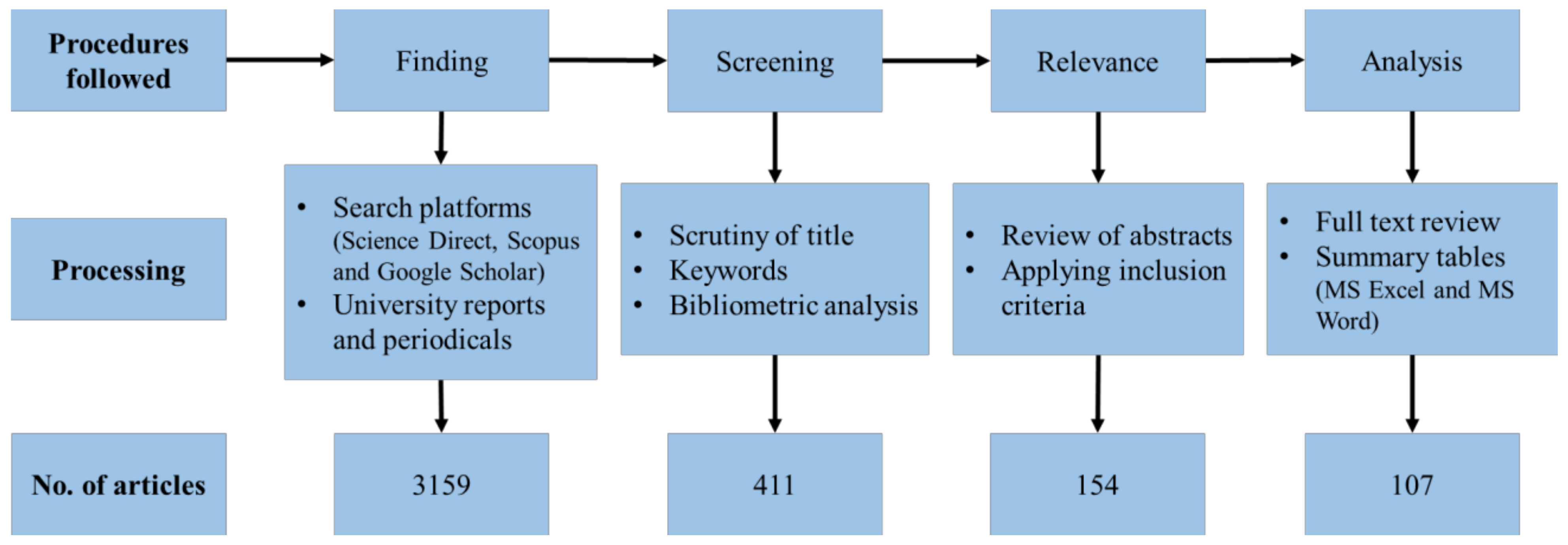 Architecture 03 00013 g001 Architecture 03 00013 g001