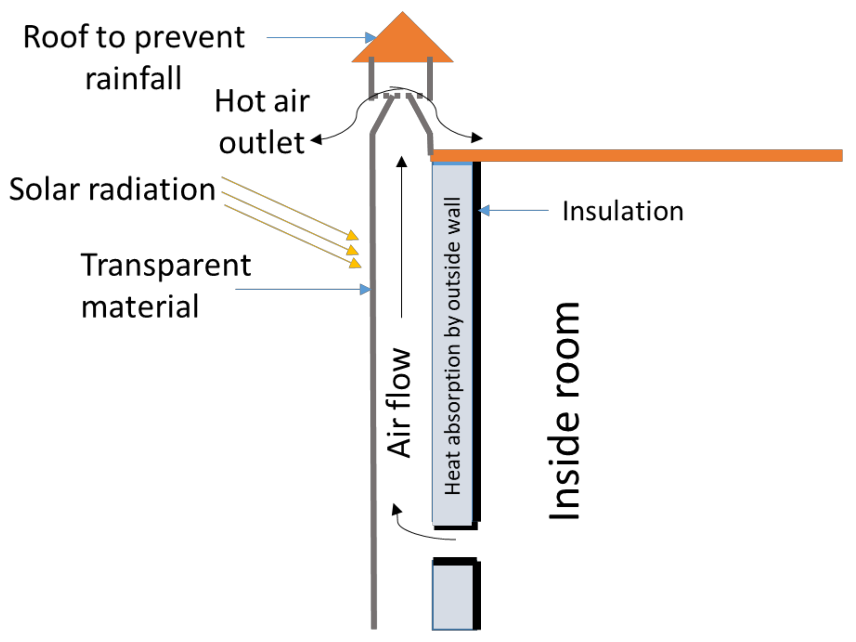 Architecture 03 00013 g002 Architecture 03 00013 g002