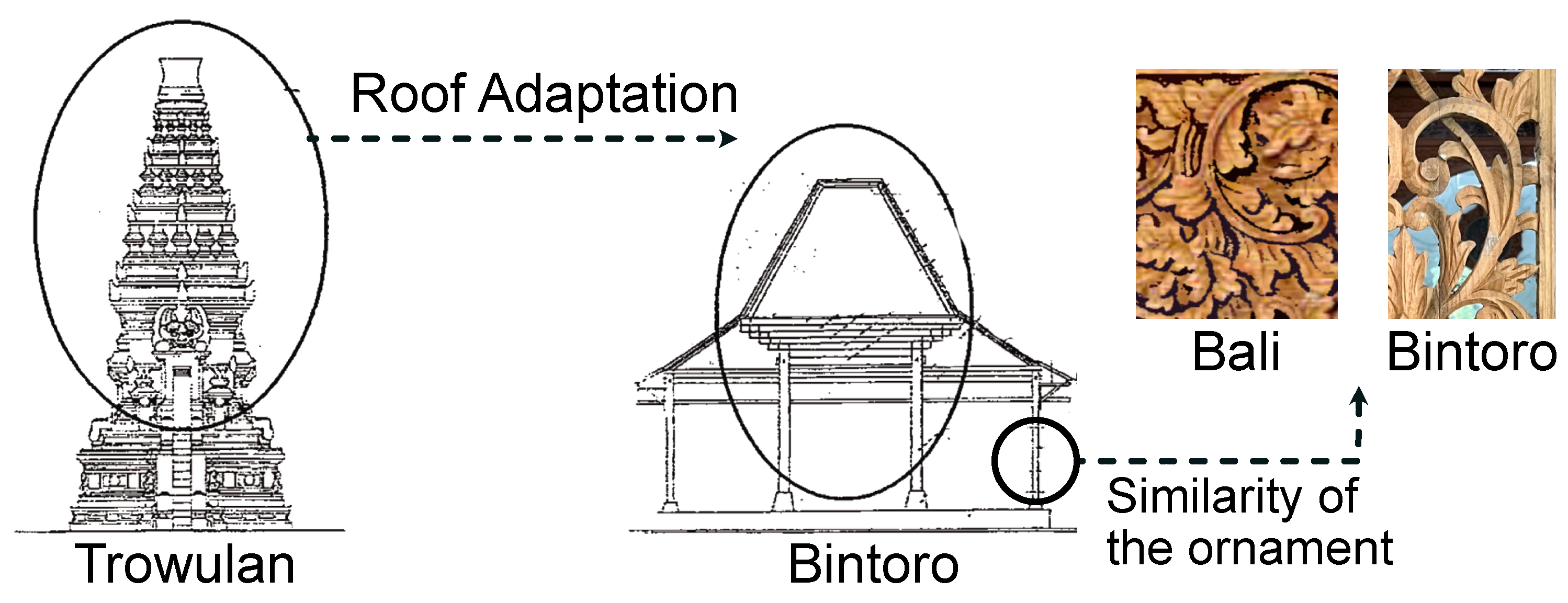Architecture 03 00014 g002 Architecture 03 00014 g002