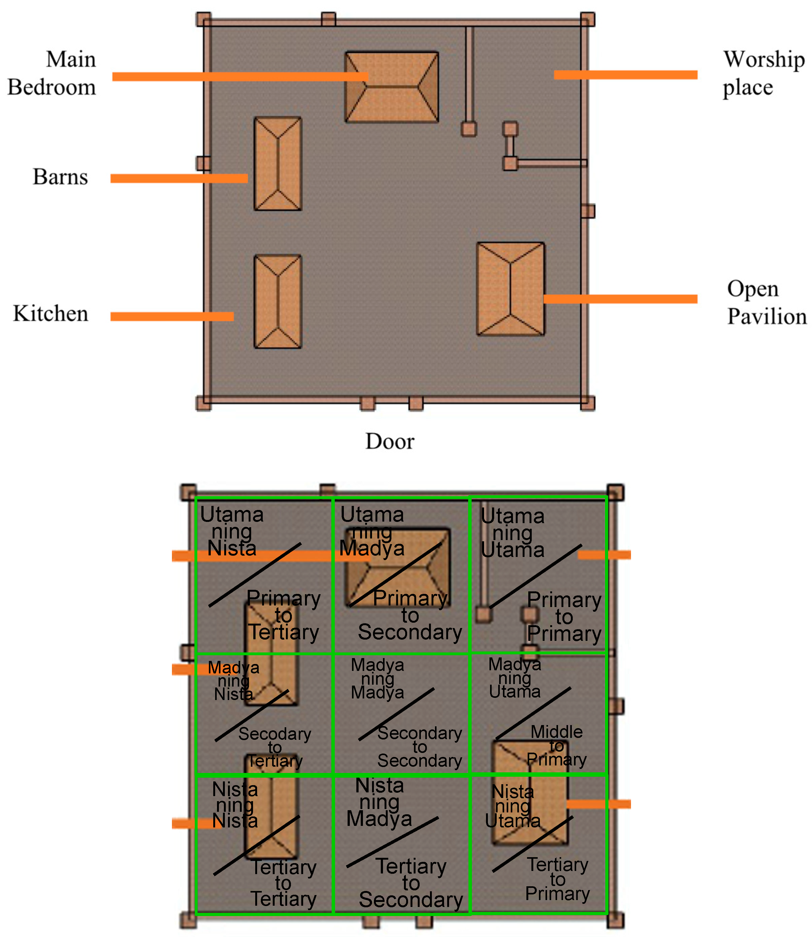 Architecture 03 00014 g009 Architecture 03 00014 g009