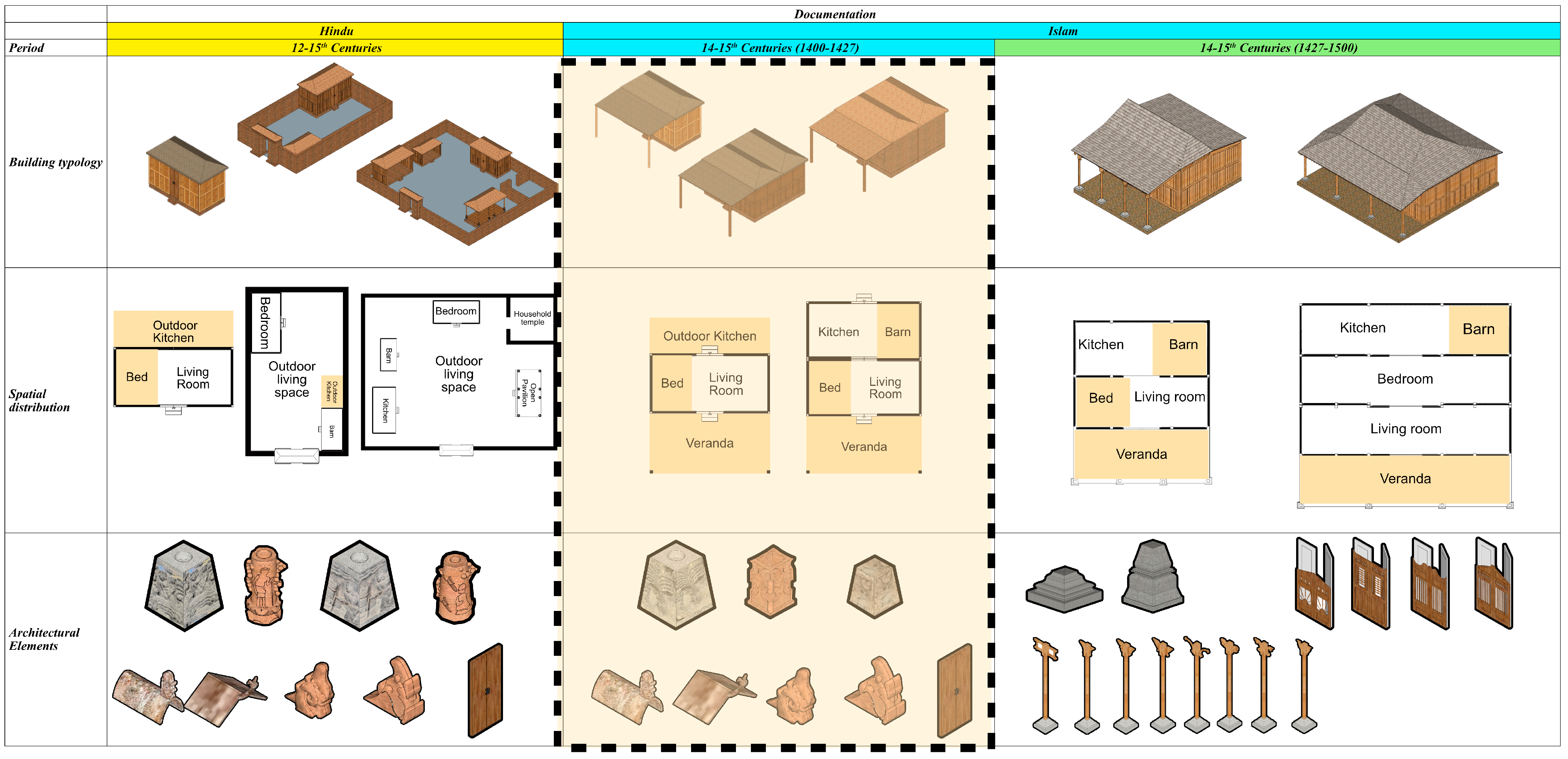 Architecture 03 00014 g024 Architecture 03 00014 g024