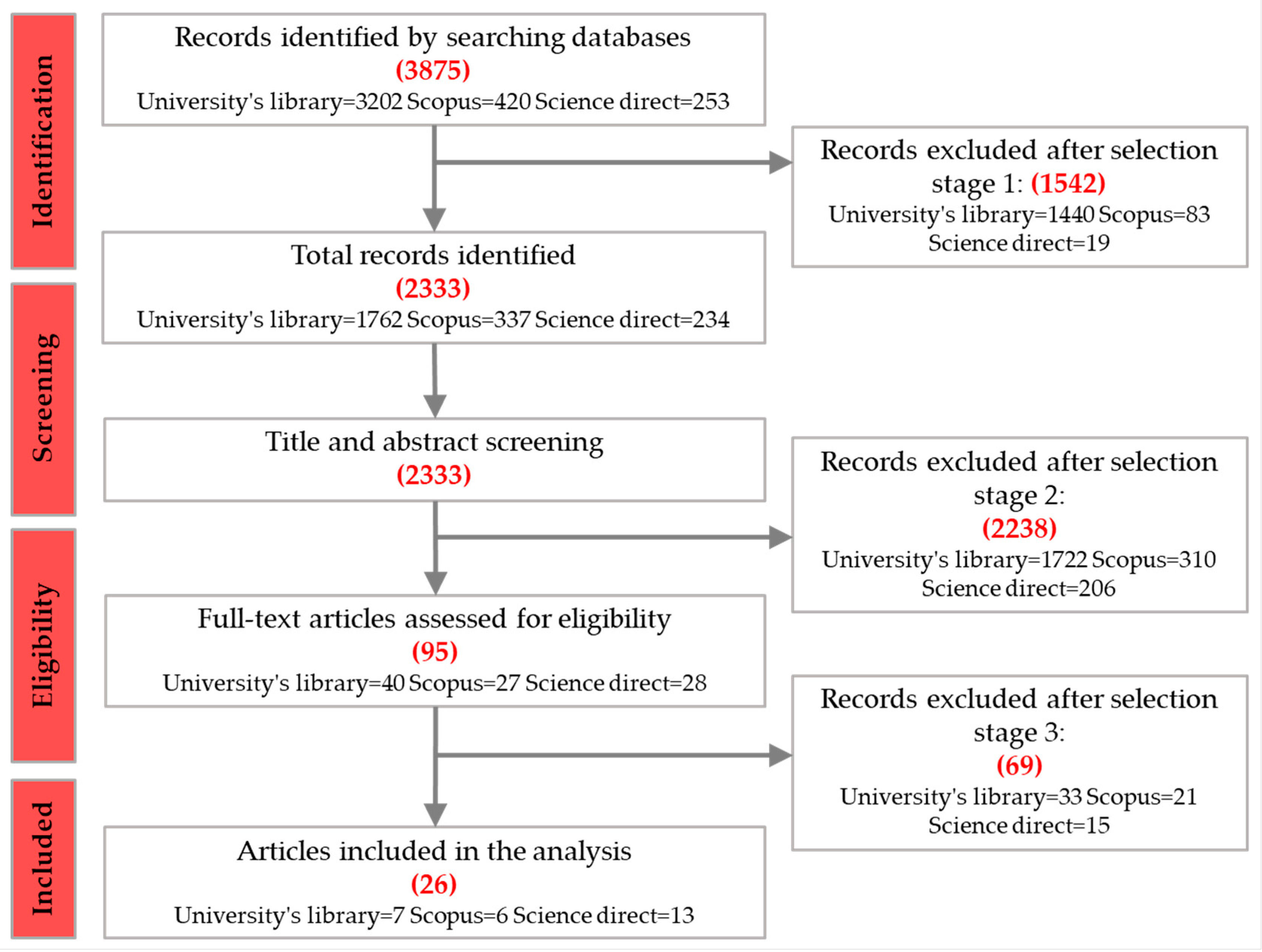 Architecture 03 00016 g001