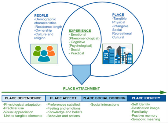 Architecture 03 00016 g002