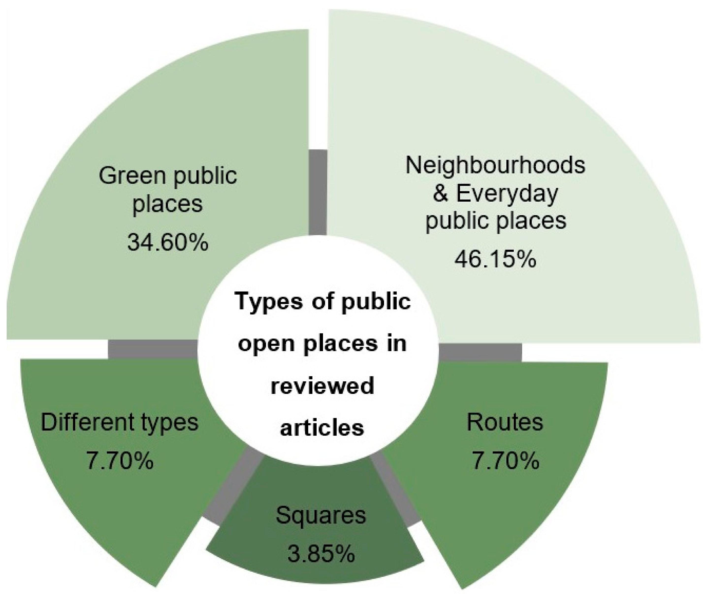 Architecture 03 00016 g004