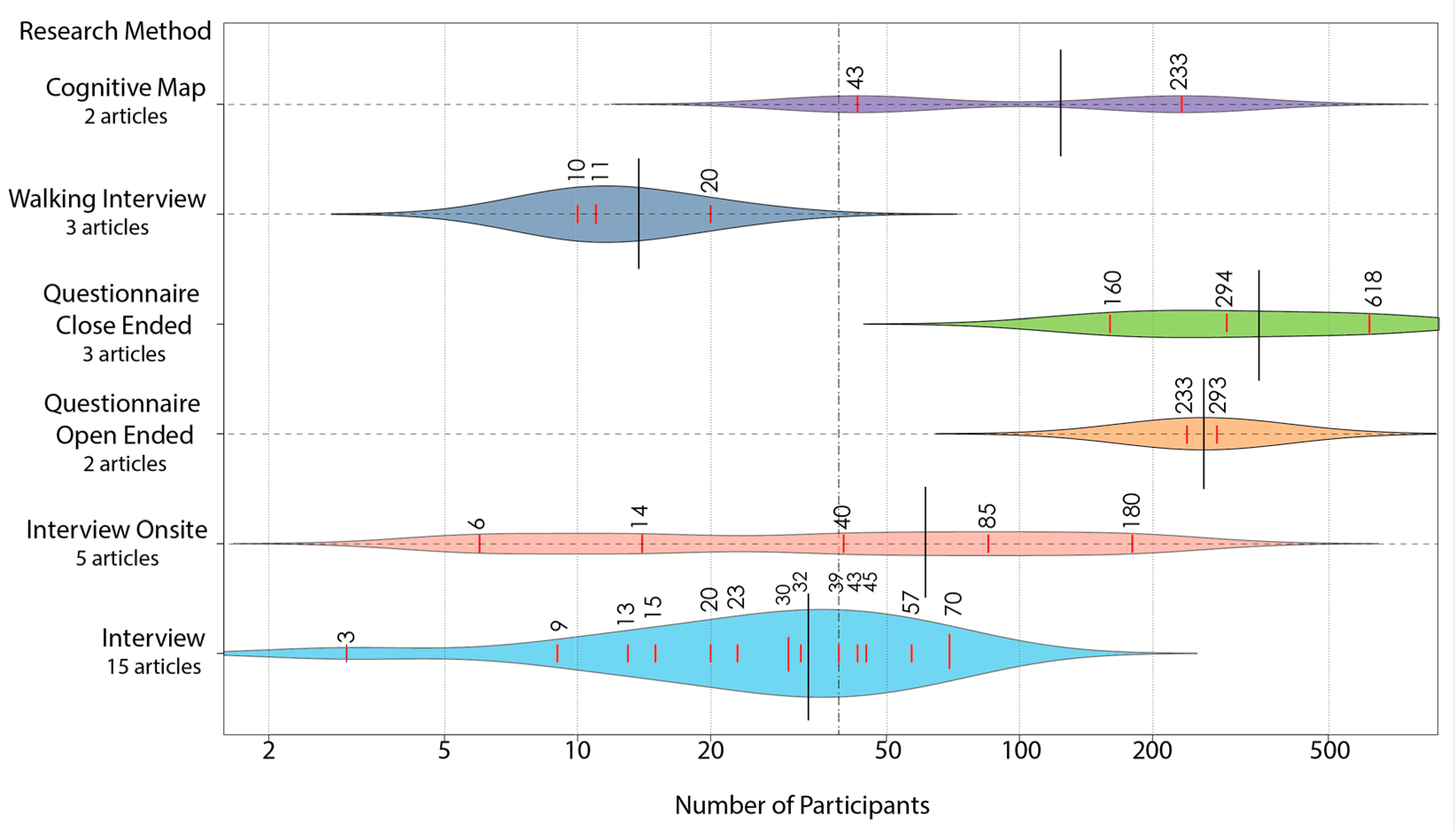 Architecture 03 00016 g006