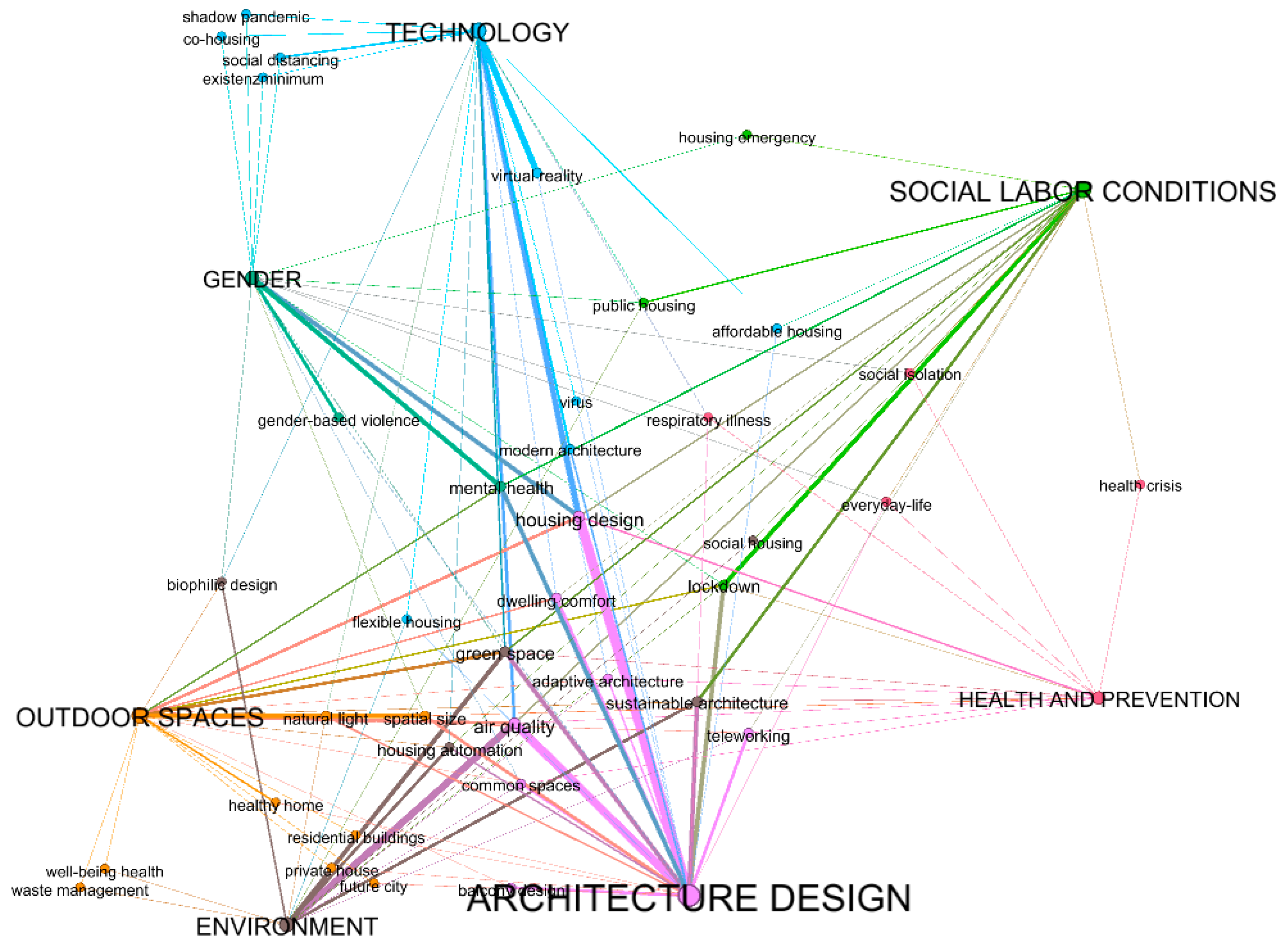 Architecture 03 00018 g005 Architecture 03 00018 g005