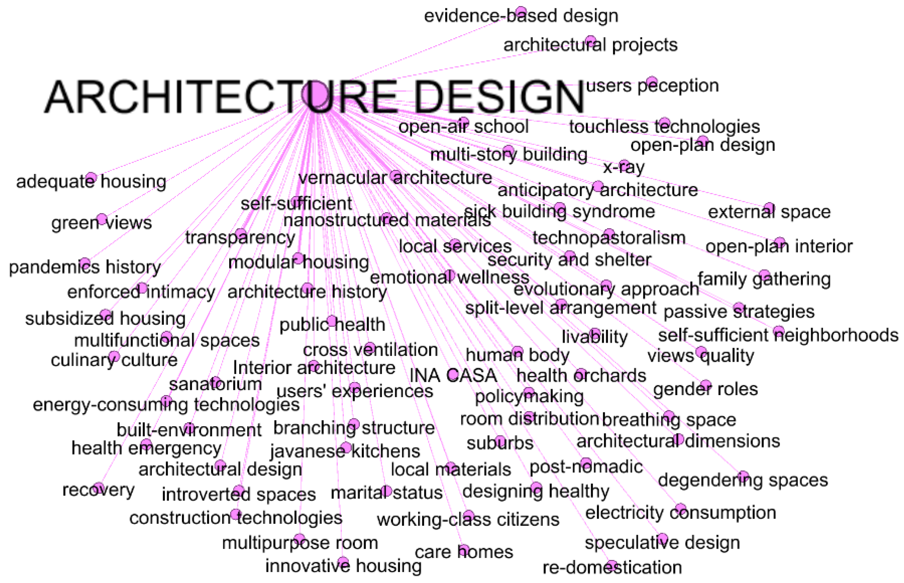 Architecture 03 00018 g006 Architecture 03 00018 g006