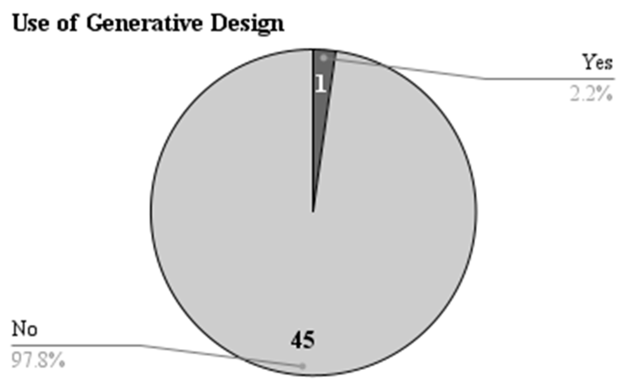Architecture 03 00021 g011