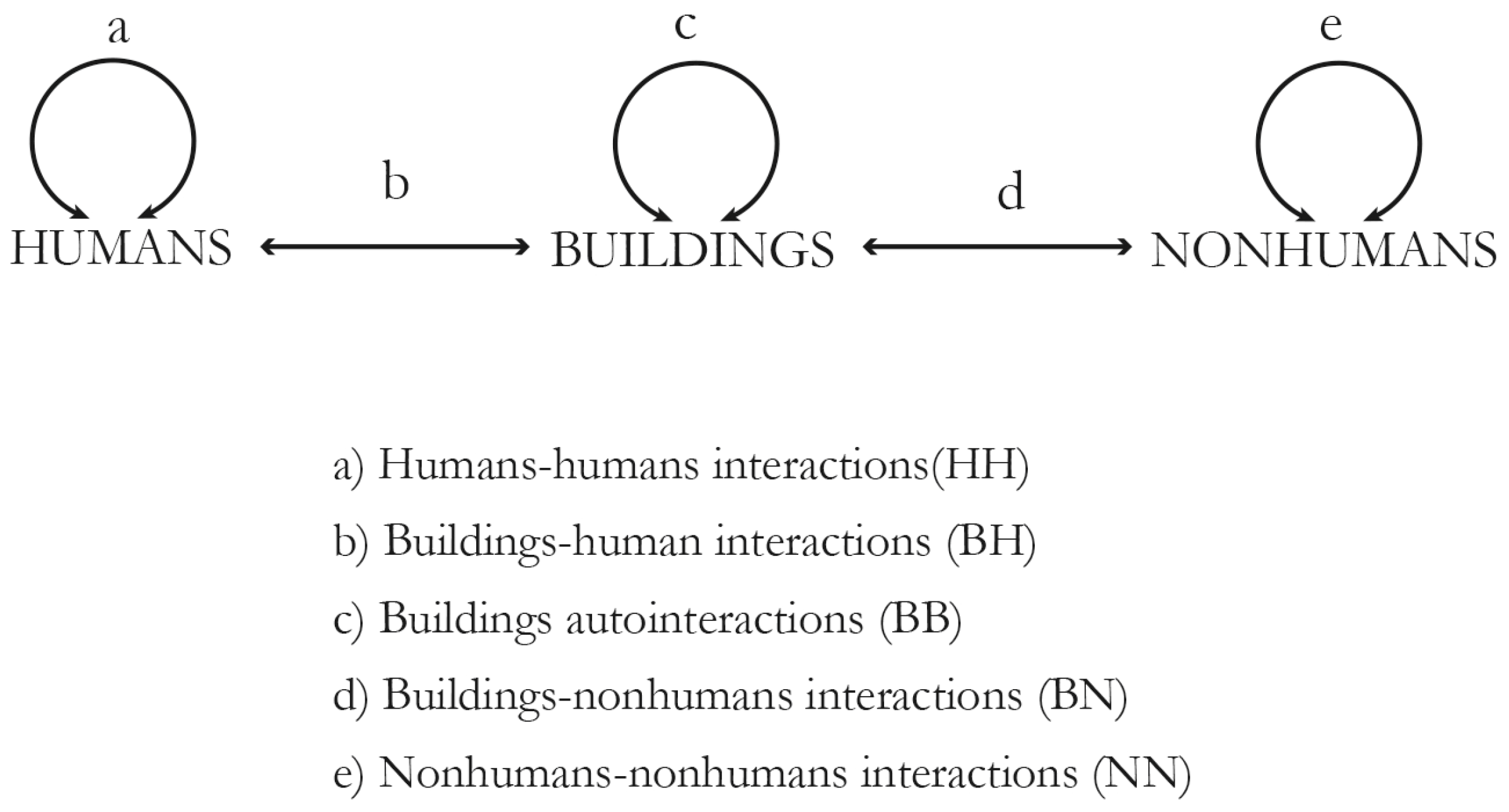 Architecture 03 00027 g001