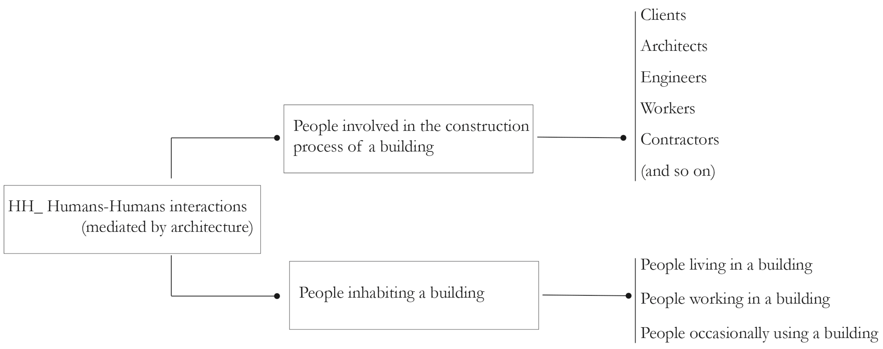 Architecture 03 00027 g002