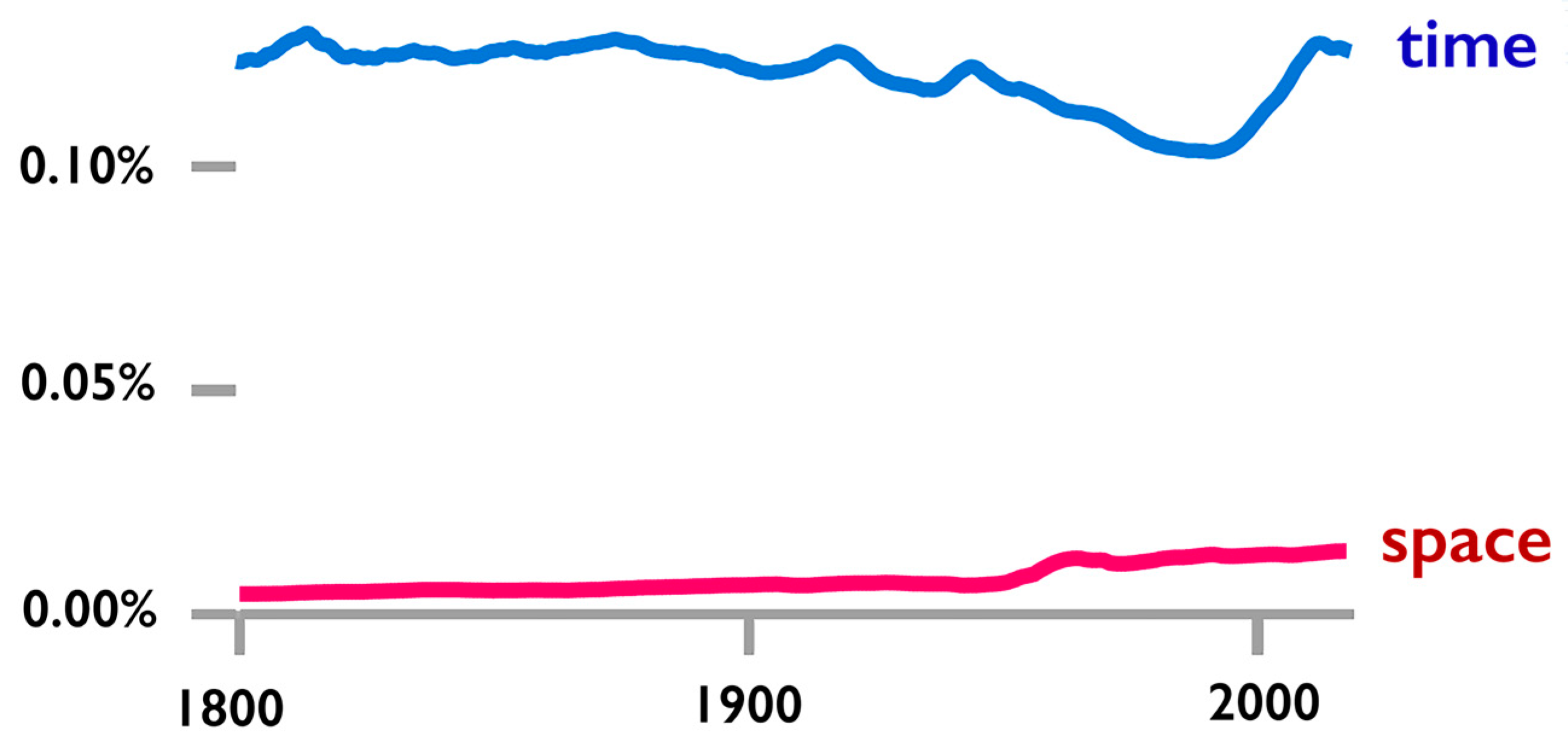 Architecture 03 00032 g001