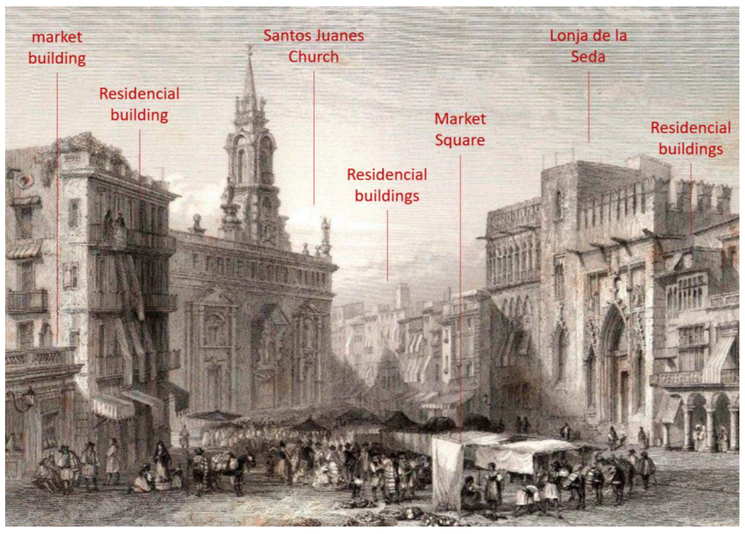 Architecture 03 00033 g005