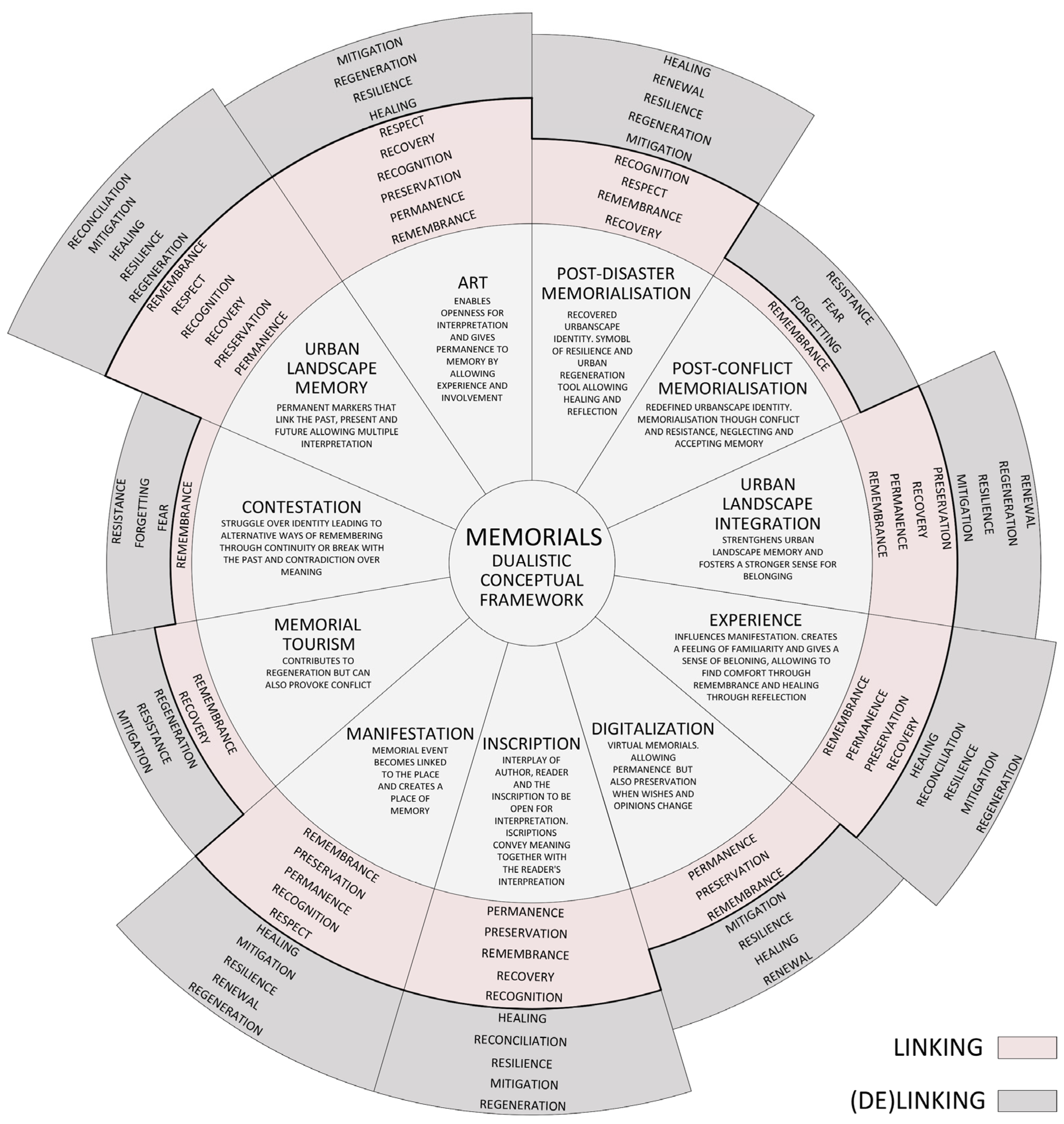 Architecture 03 00034 g005 Architecture 03 00034 g005