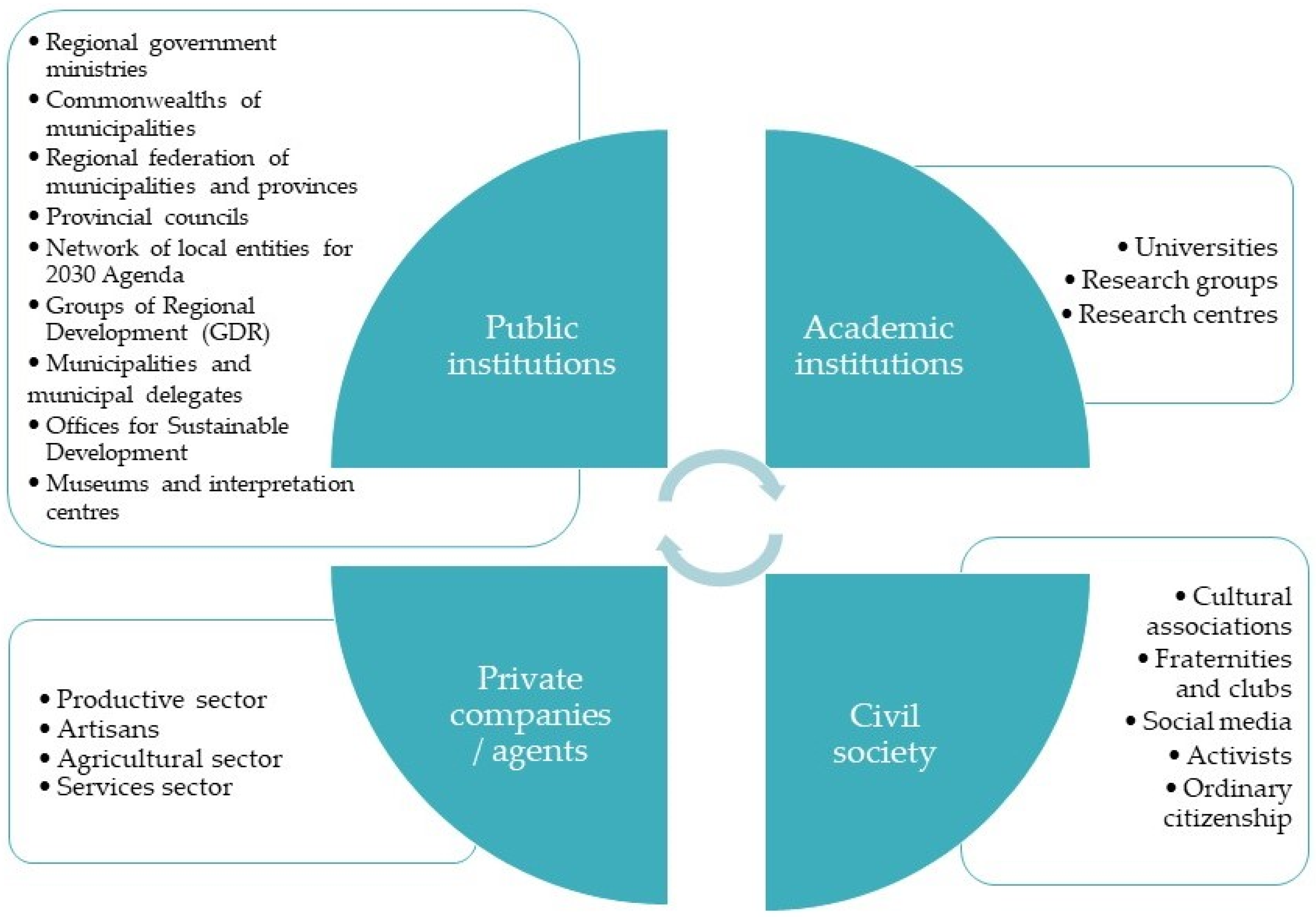 Architecture 03 00035 g002