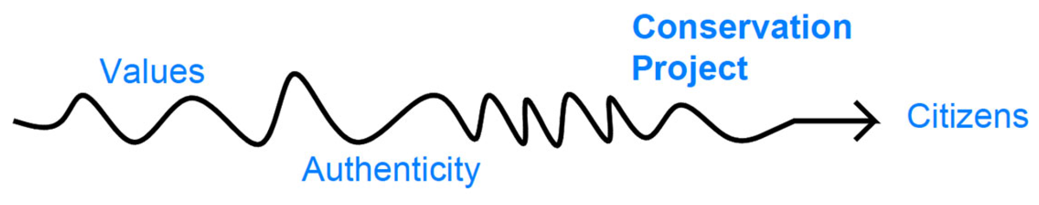 Architecture 03 00037 g005