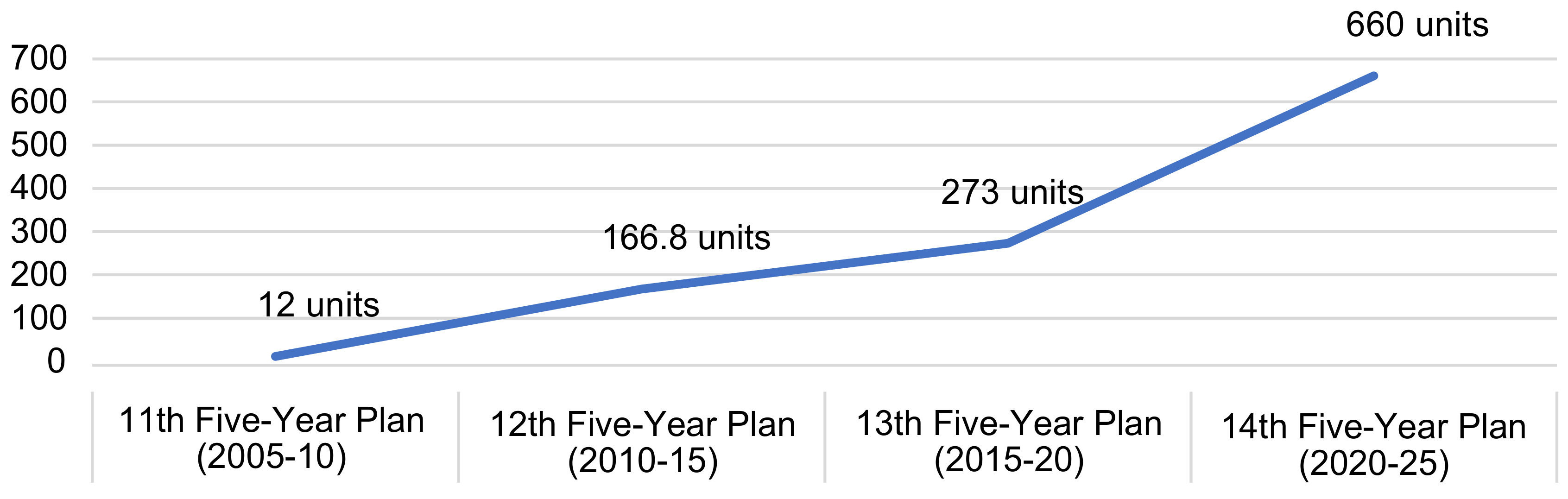 Architecture 03 00038 g001