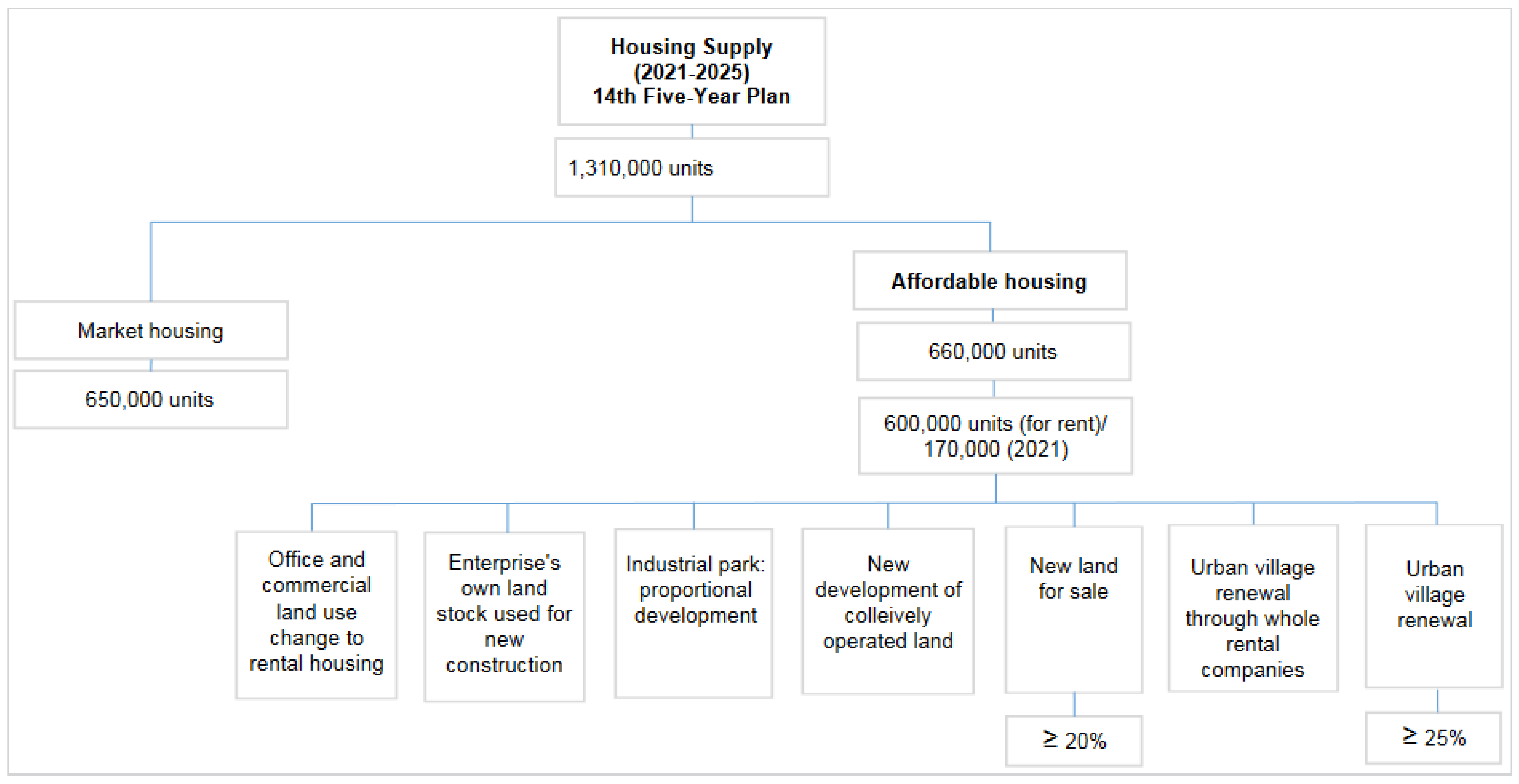 Architecture 03 00038 g002