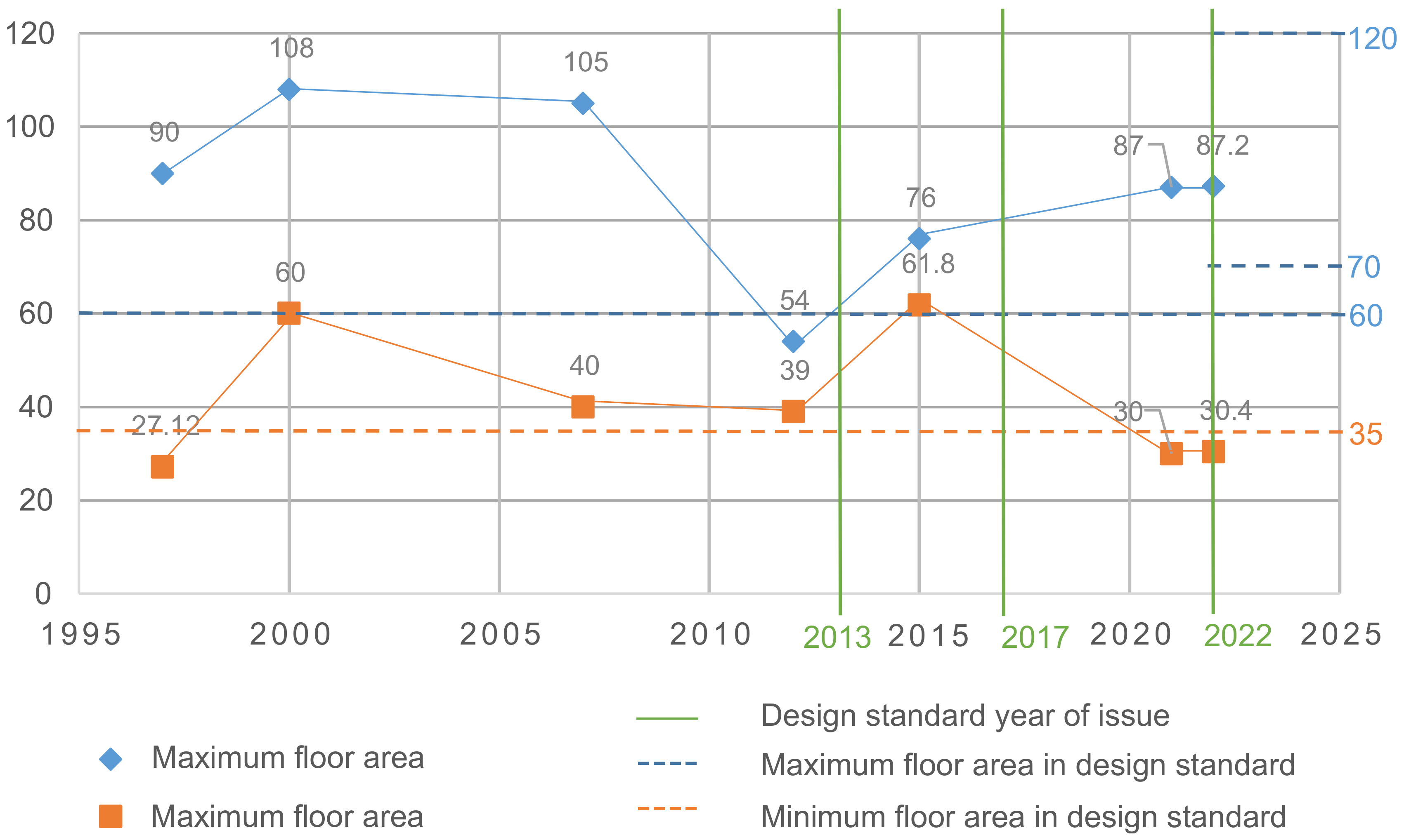 Architecture 03 00038 g004