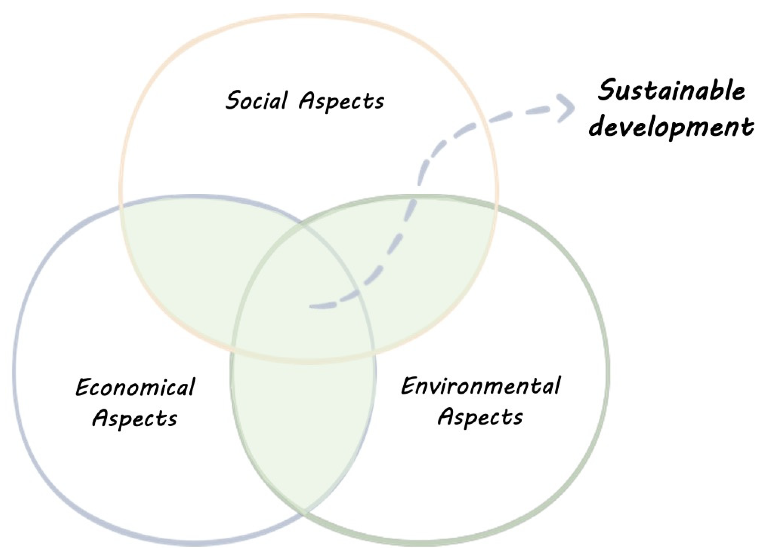 Architecture 03 00039 g002