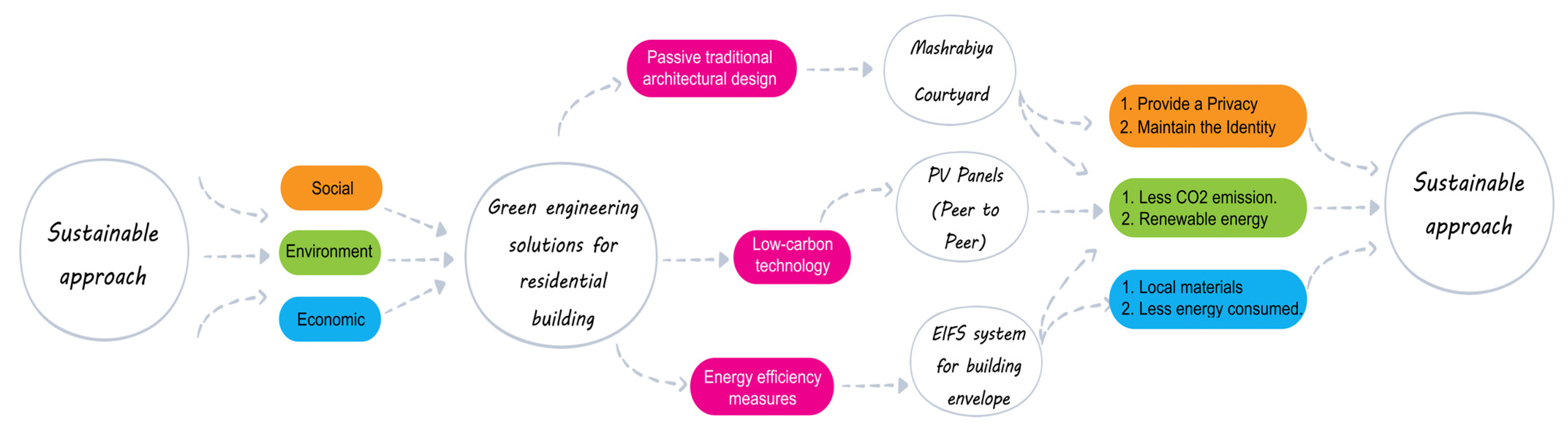 Architecture 03 00039 g004